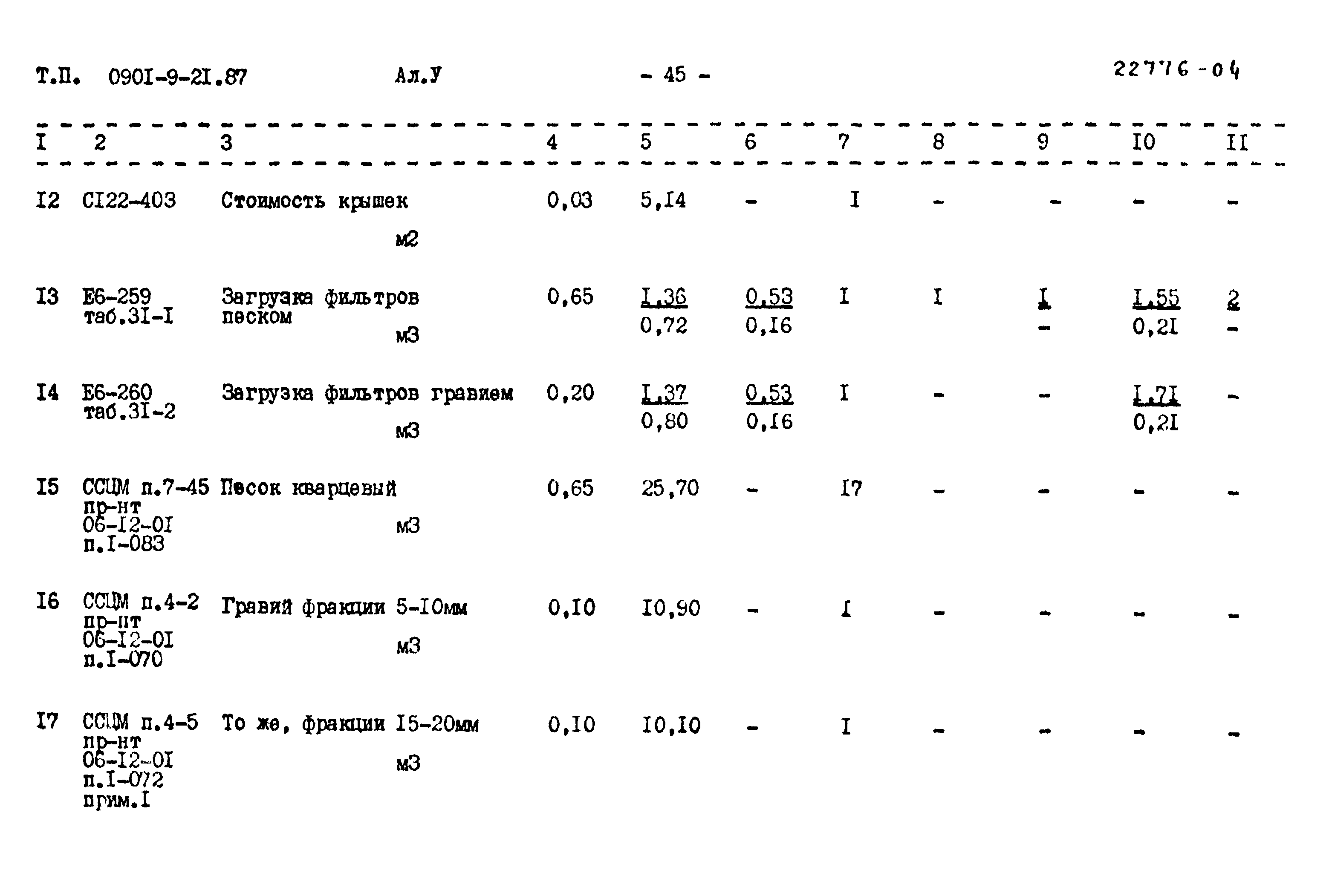 Типовой проект 0901-9-21.87