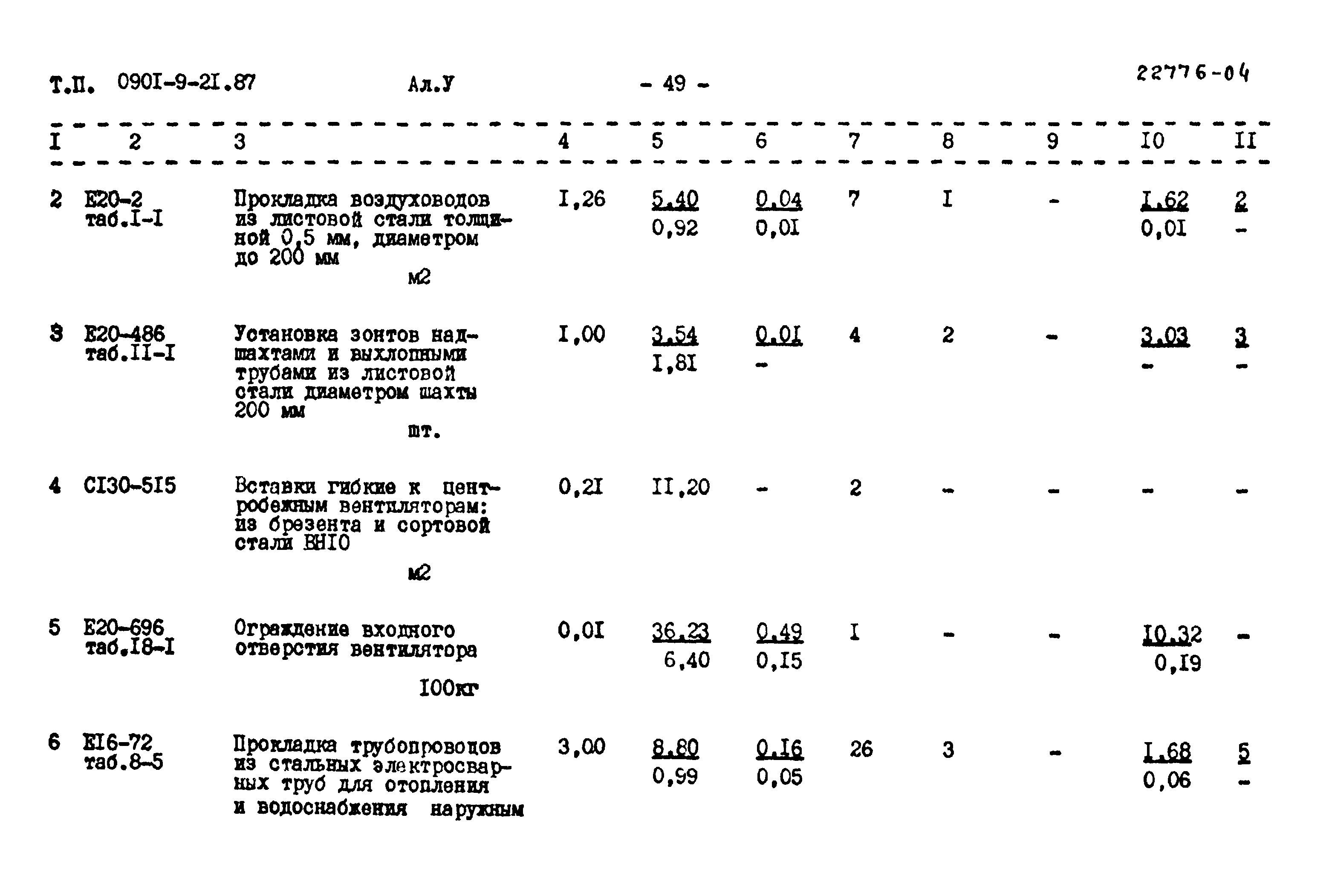 Типовой проект 0901-9-21.87