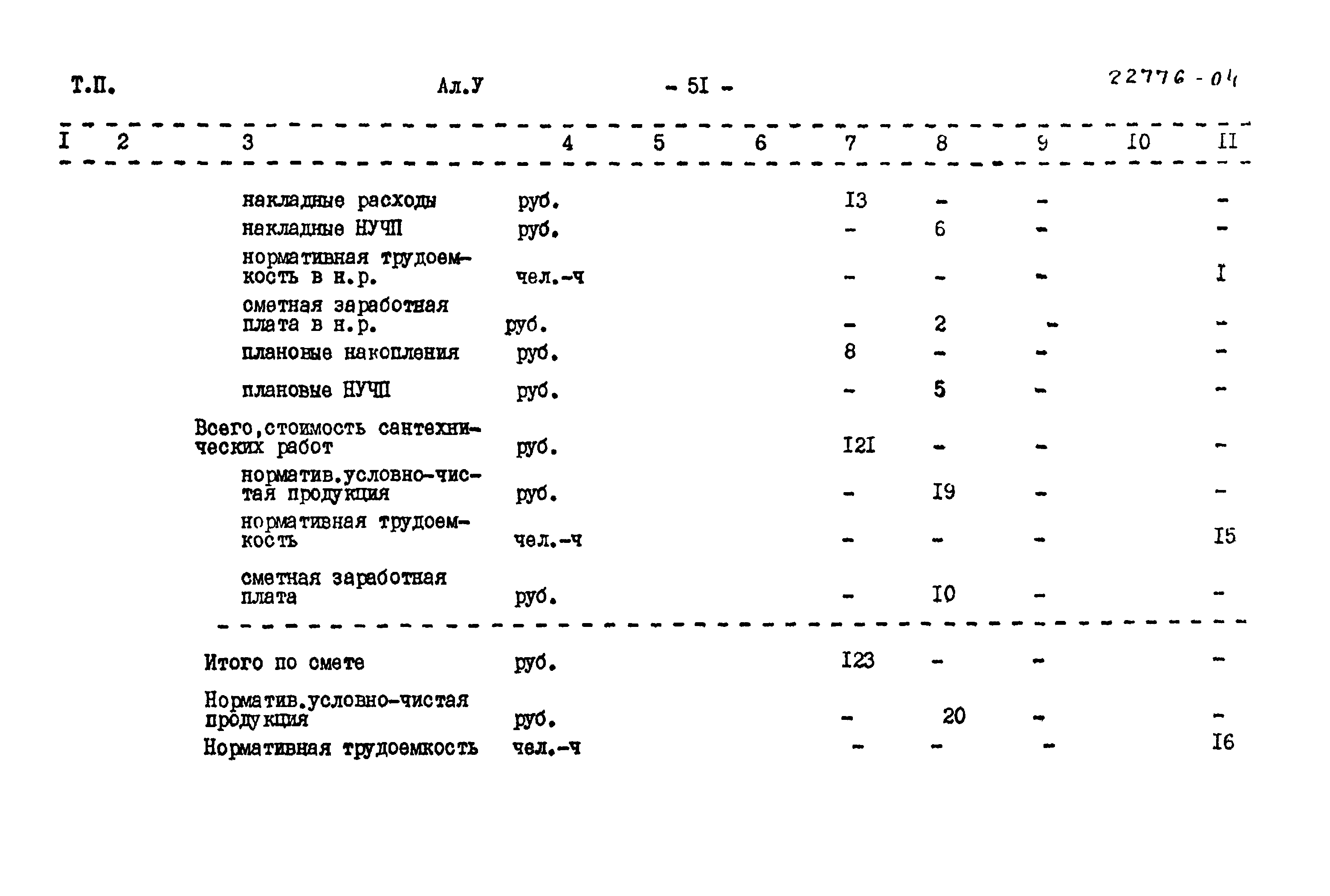 Типовой проект 0901-9-21.87