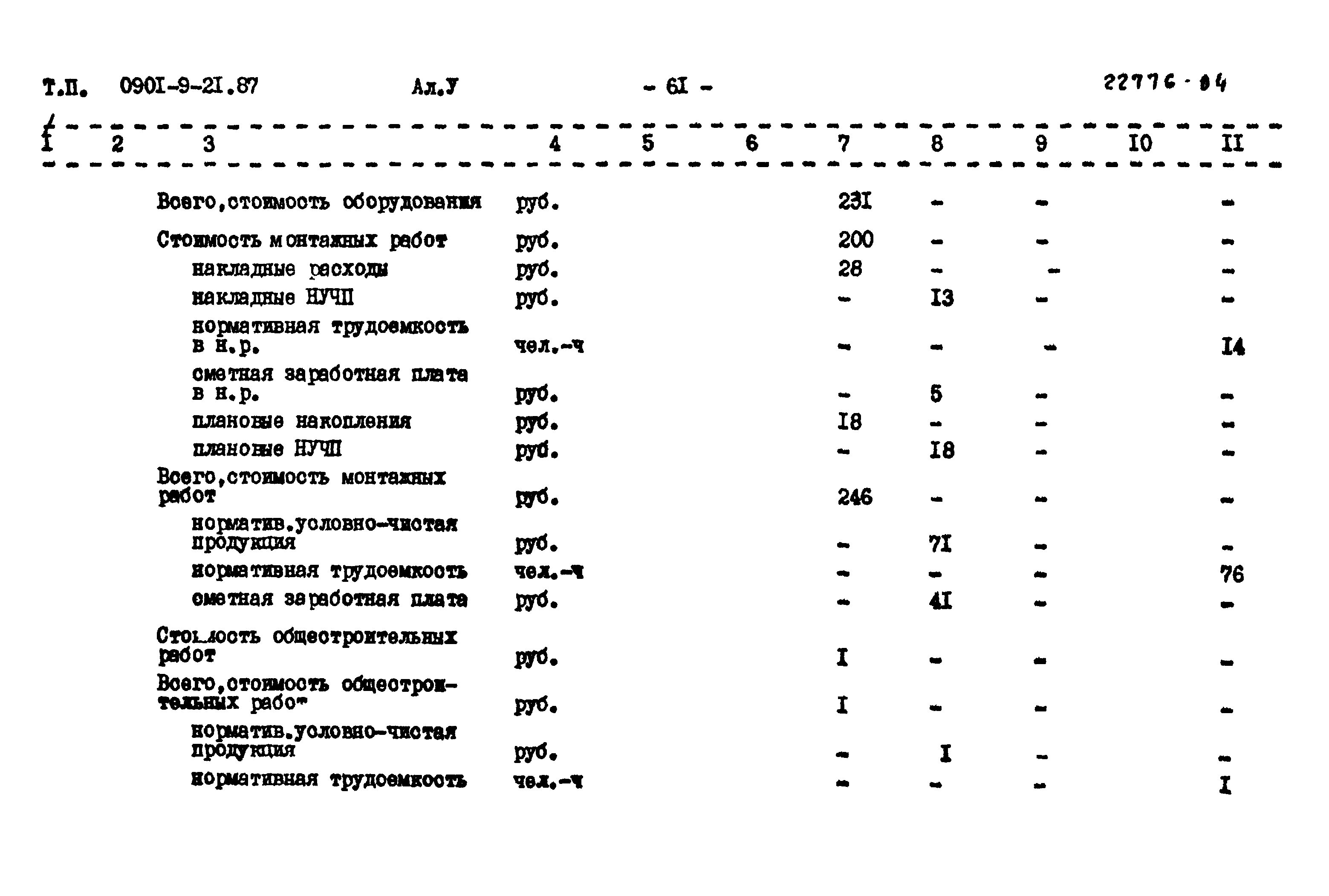 Типовой проект 0901-9-21.87