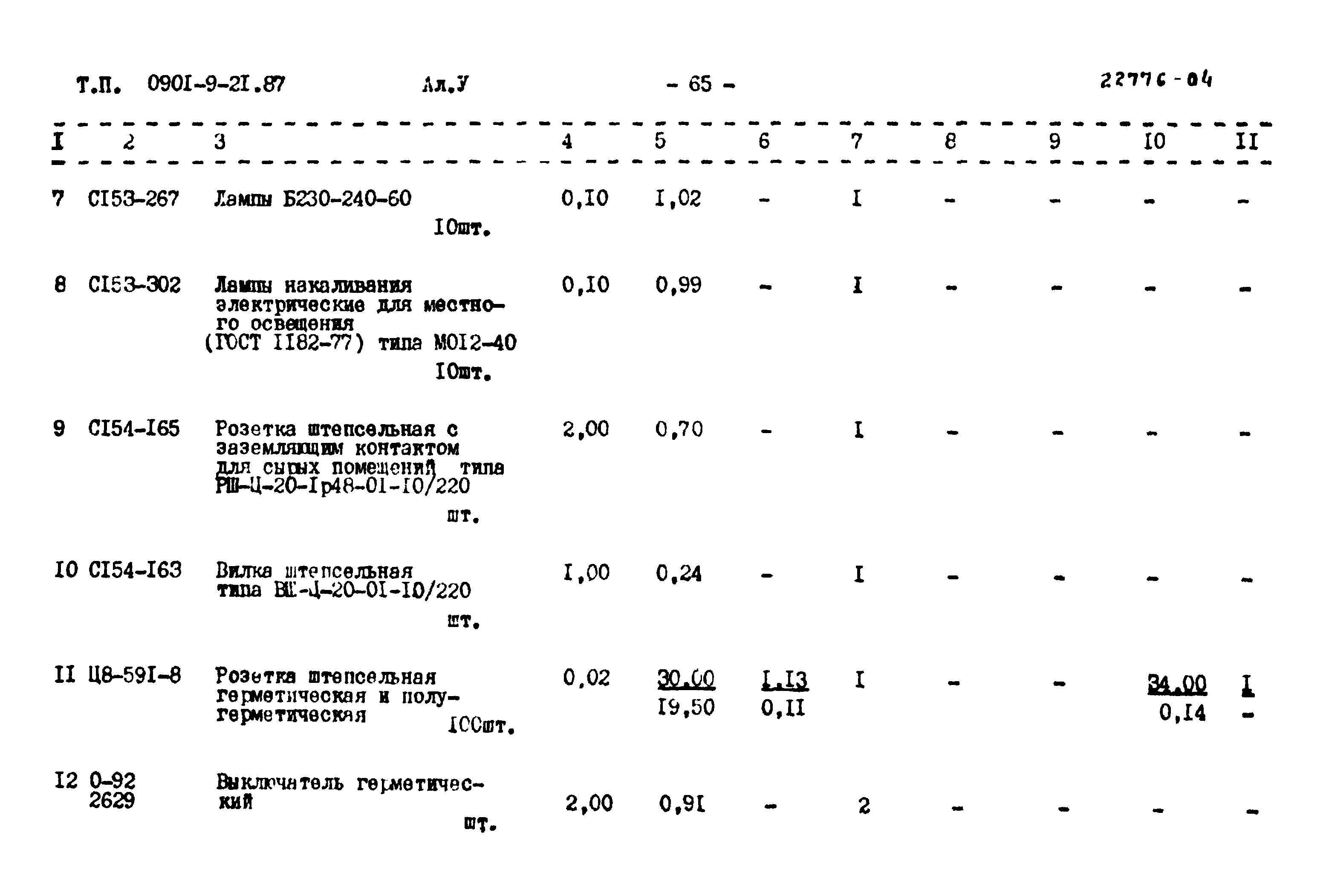 Типовой проект 0901-9-21.87