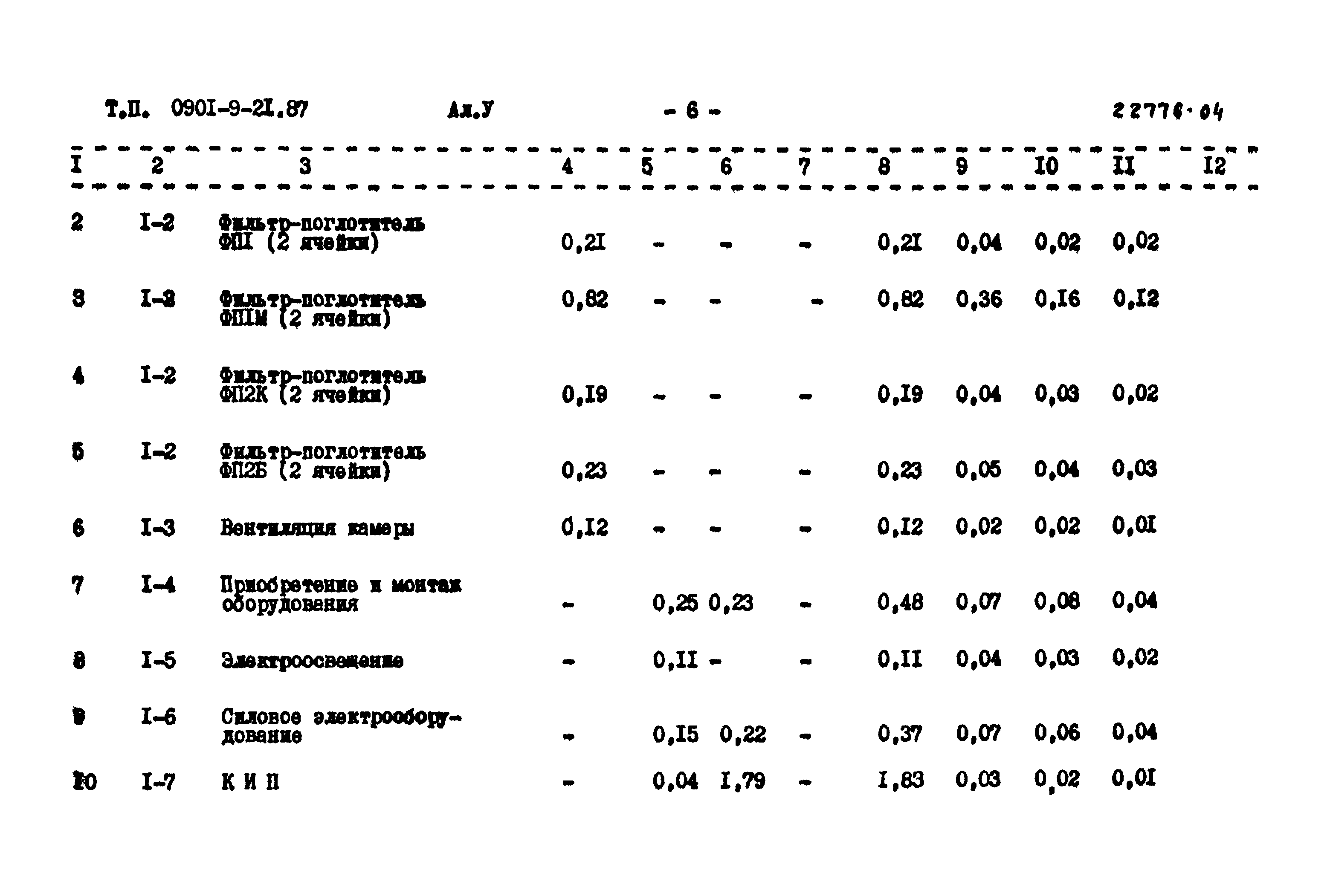 Типовой проект 0901-9-21.87