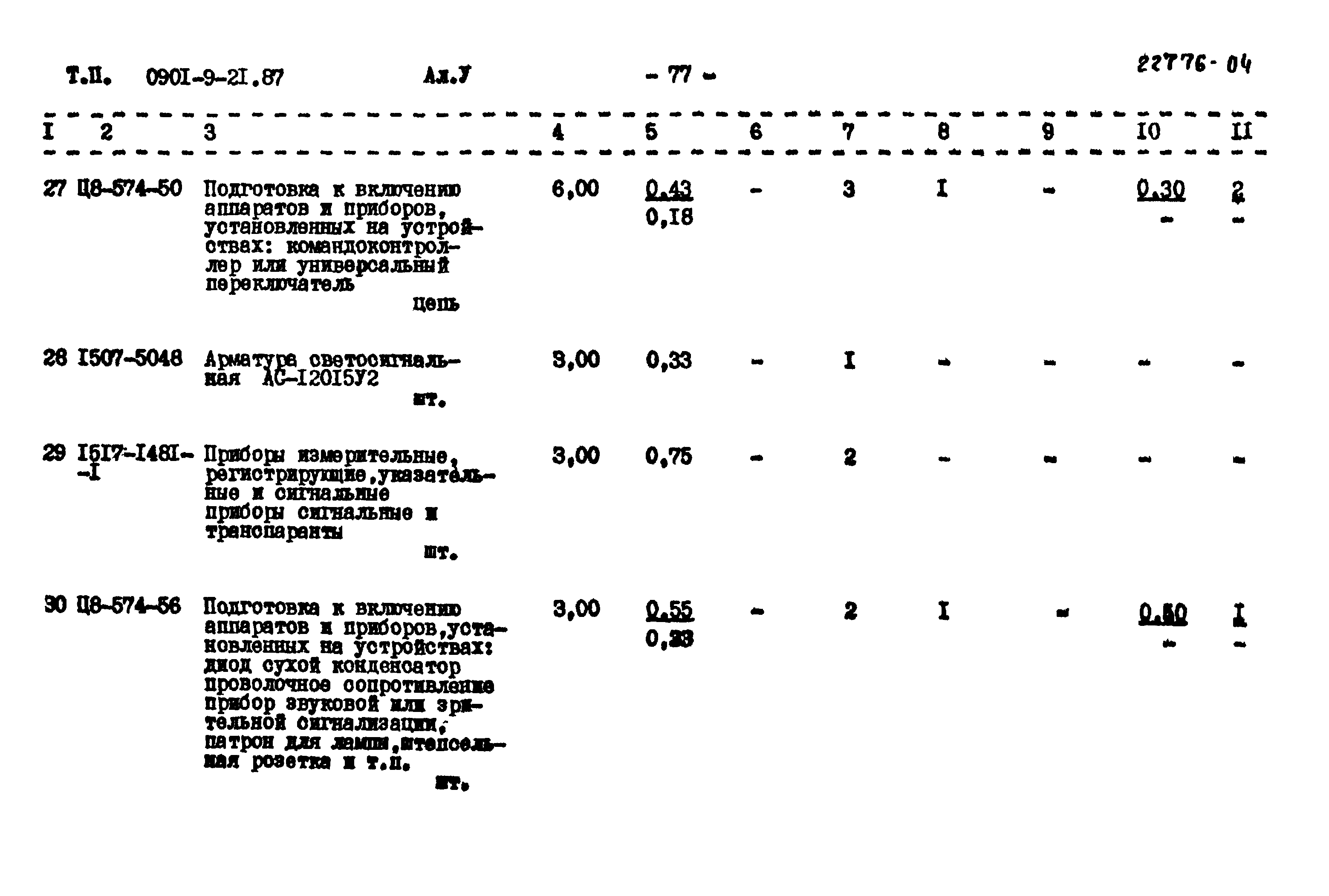 Типовой проект 0901-9-21.87