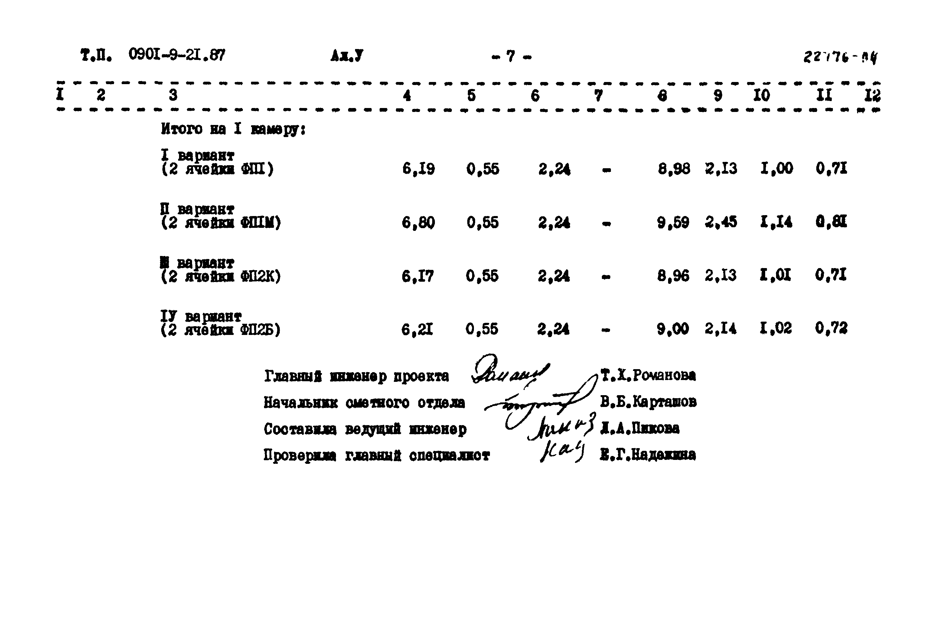 Типовой проект 0901-9-21.87