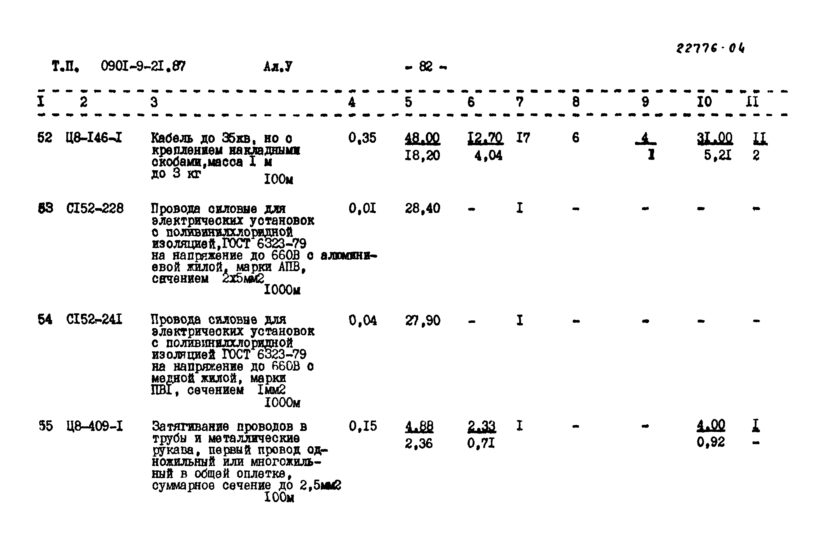 Типовой проект 0901-9-21.87