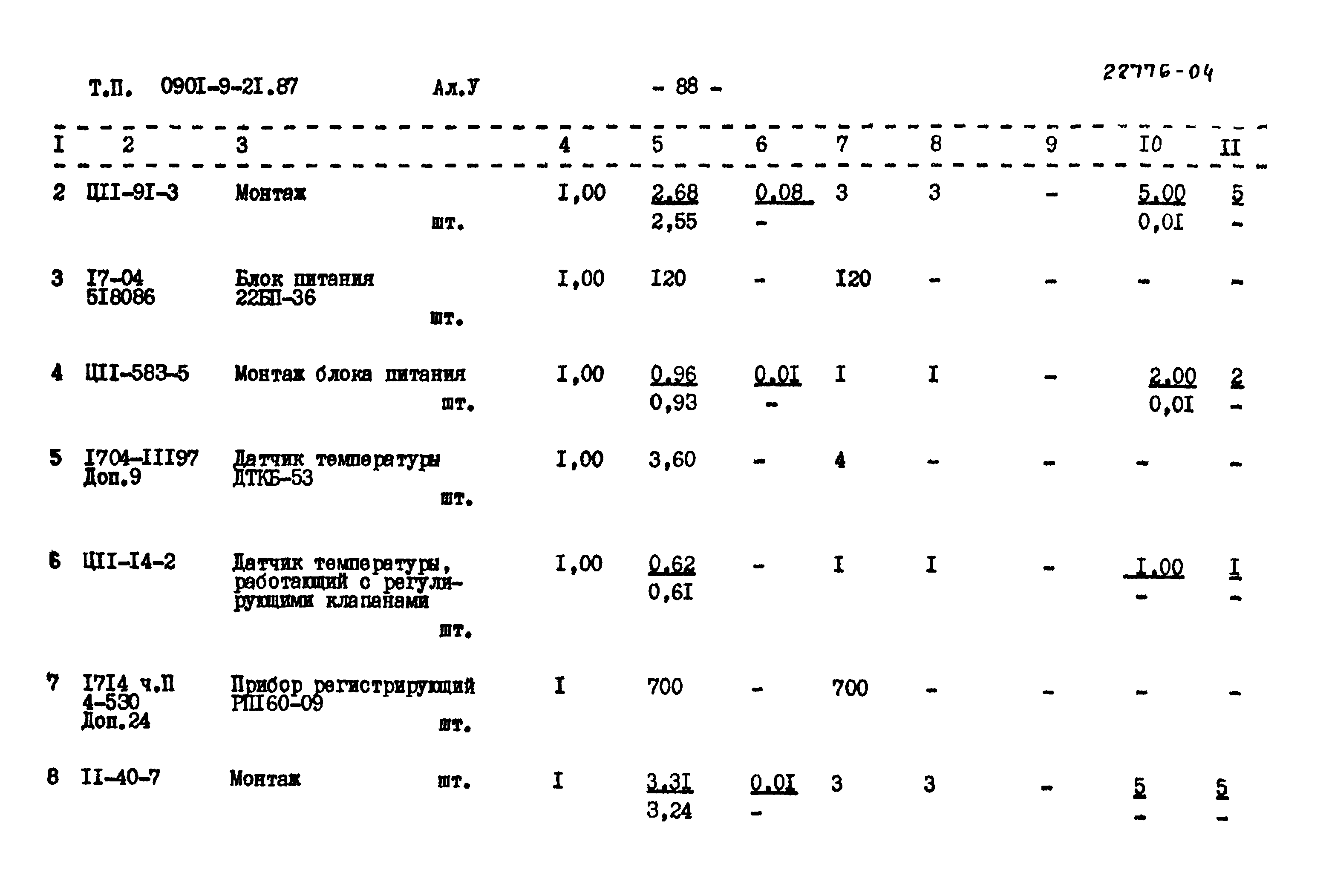 Типовой проект 0901-9-21.87