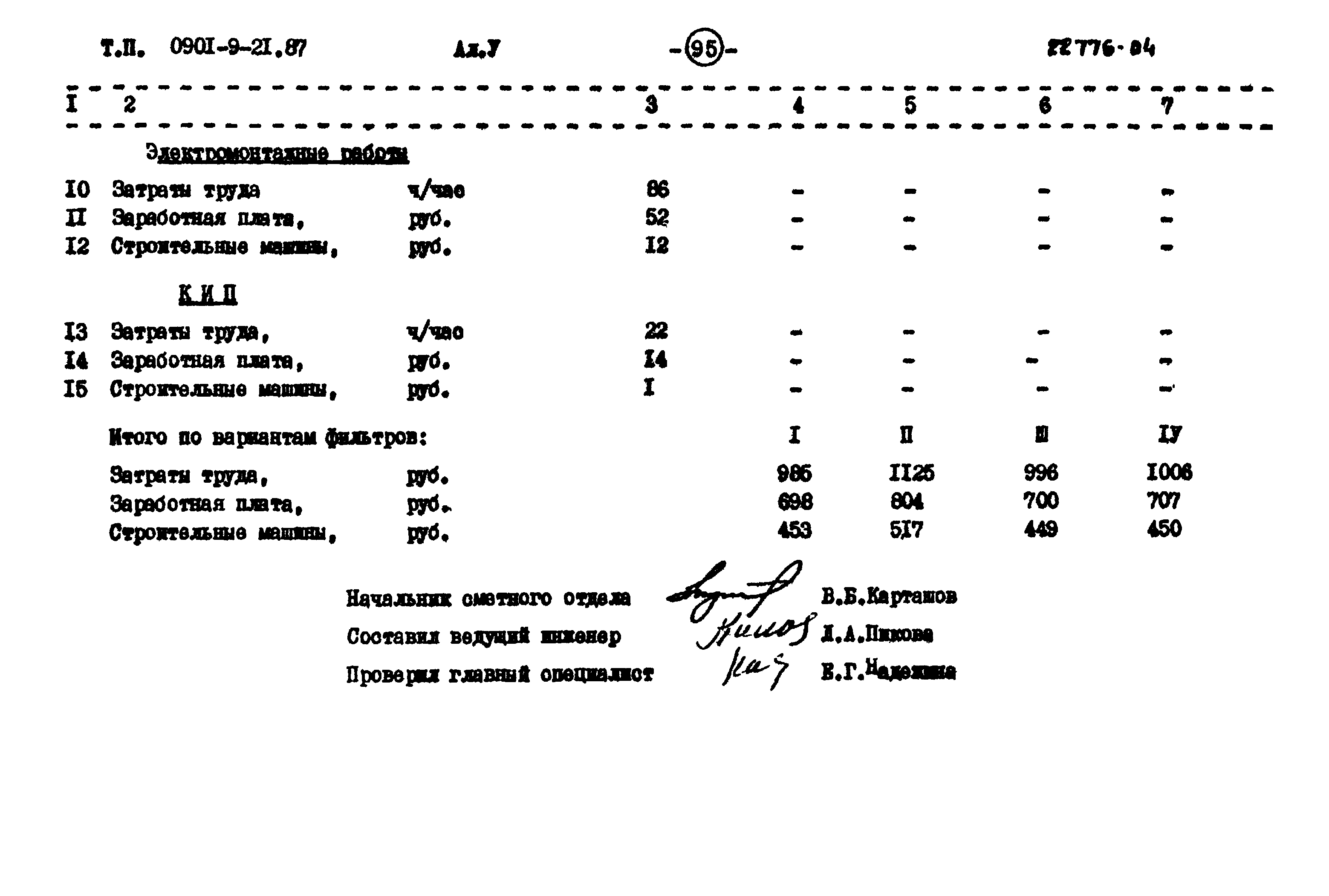 Типовой проект 0901-9-21.87