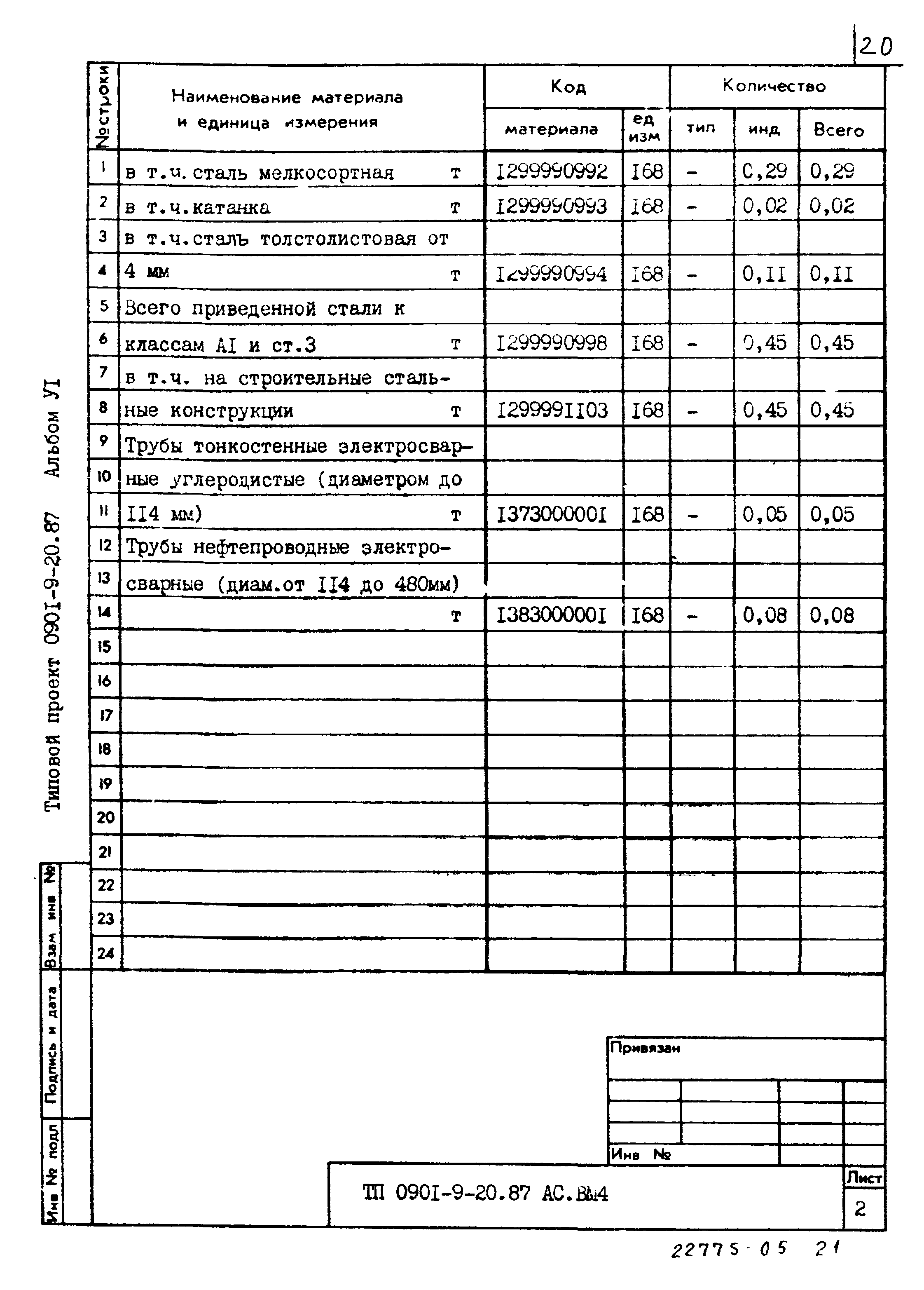 Типовой проект 0901-9-20.87