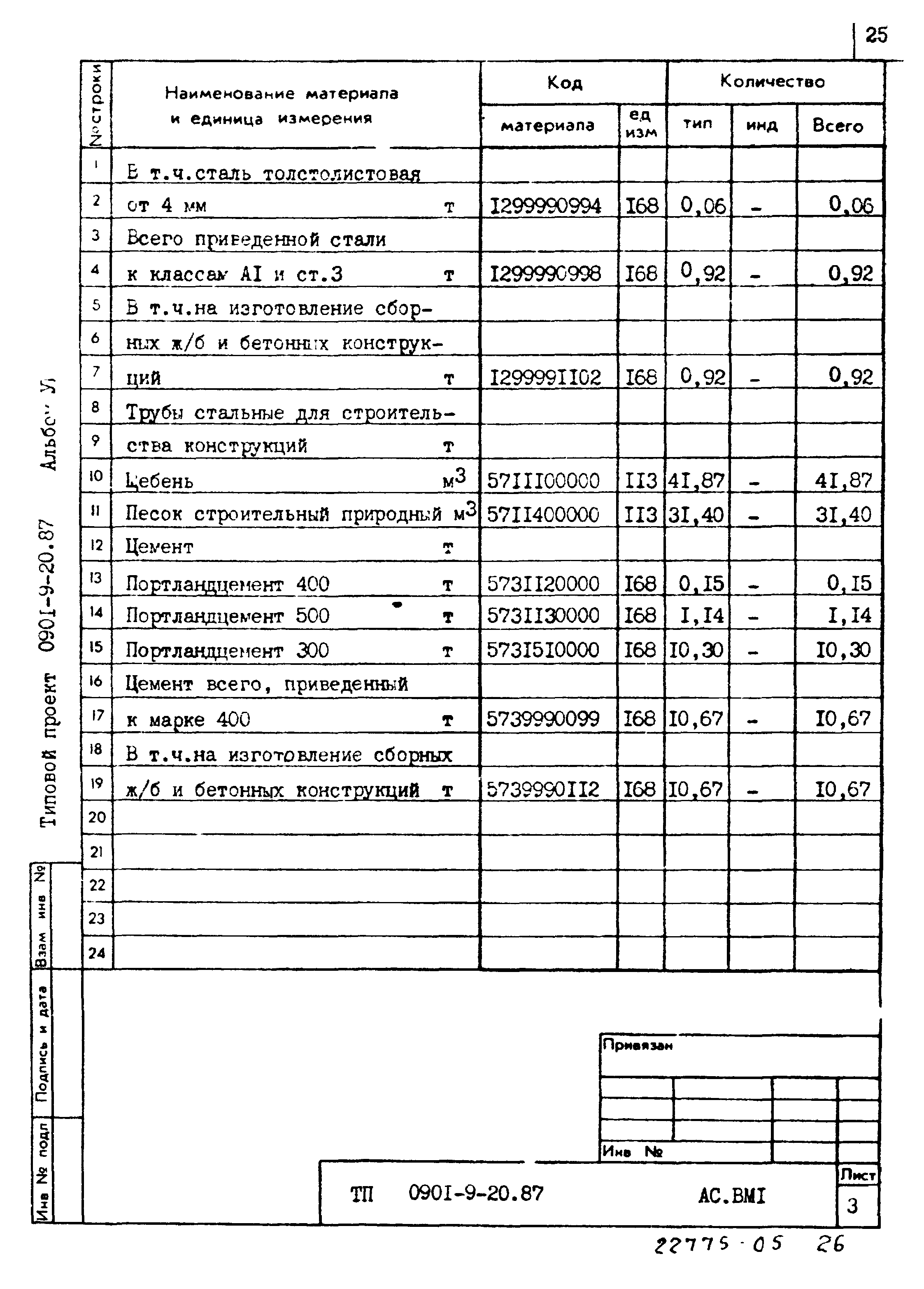 Типовой проект 0901-9-20.87