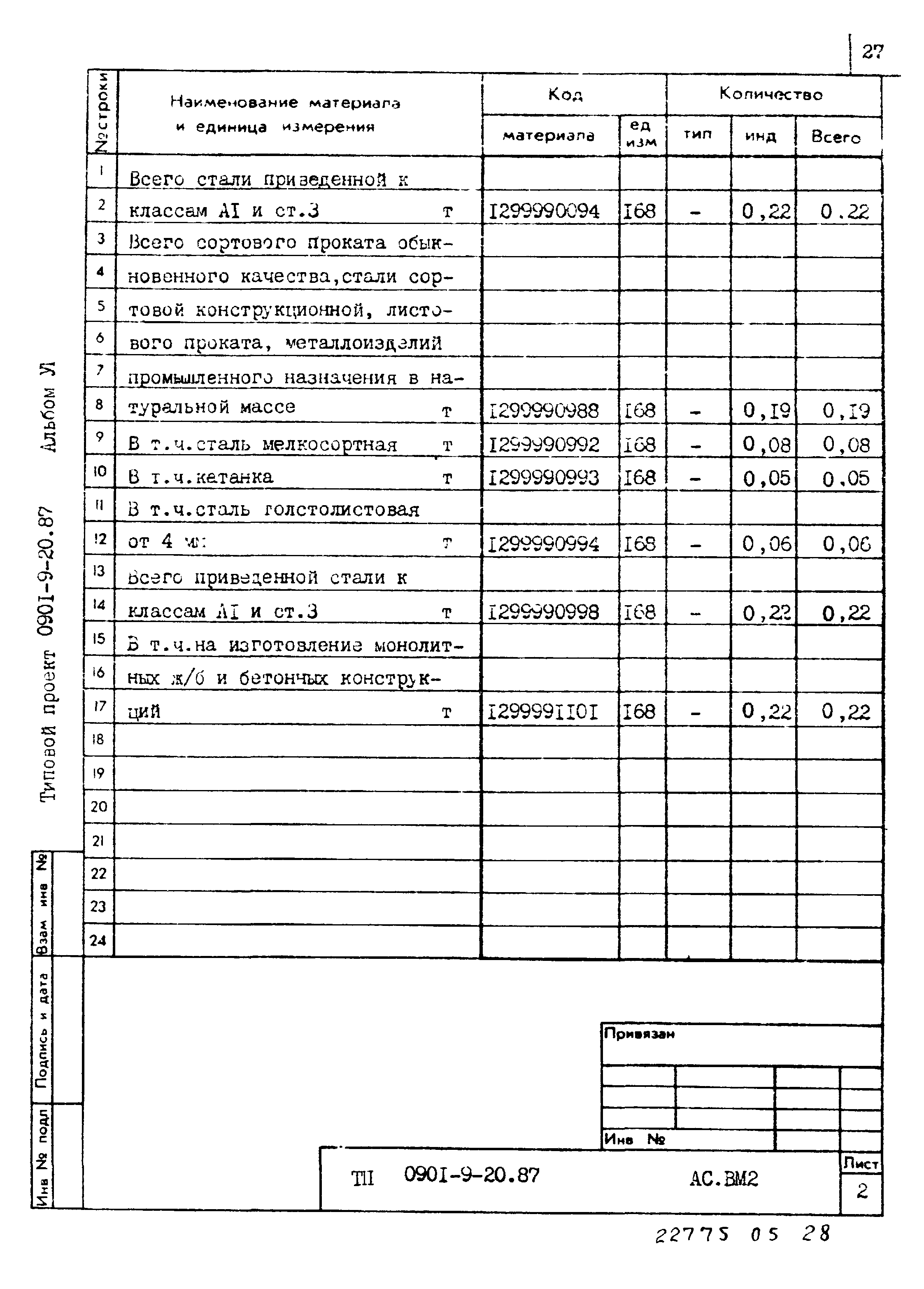 Типовой проект 0901-9-20.87