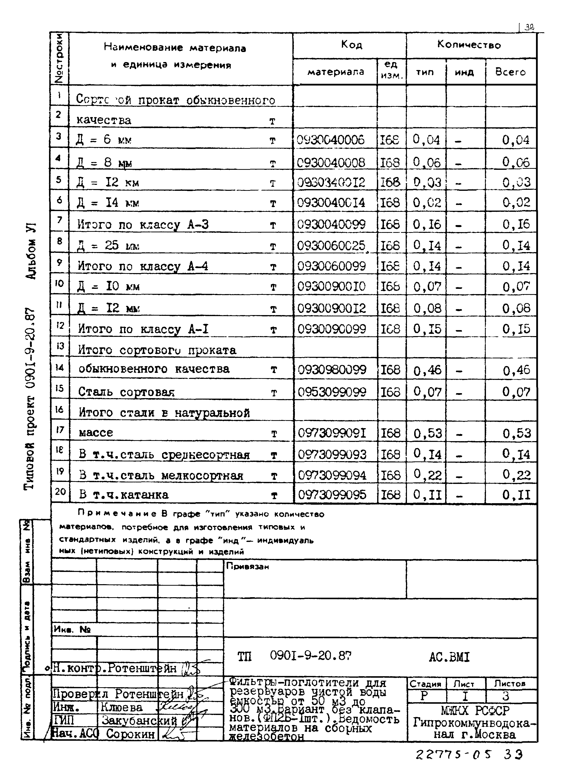 Типовой проект 0901-9-20.87