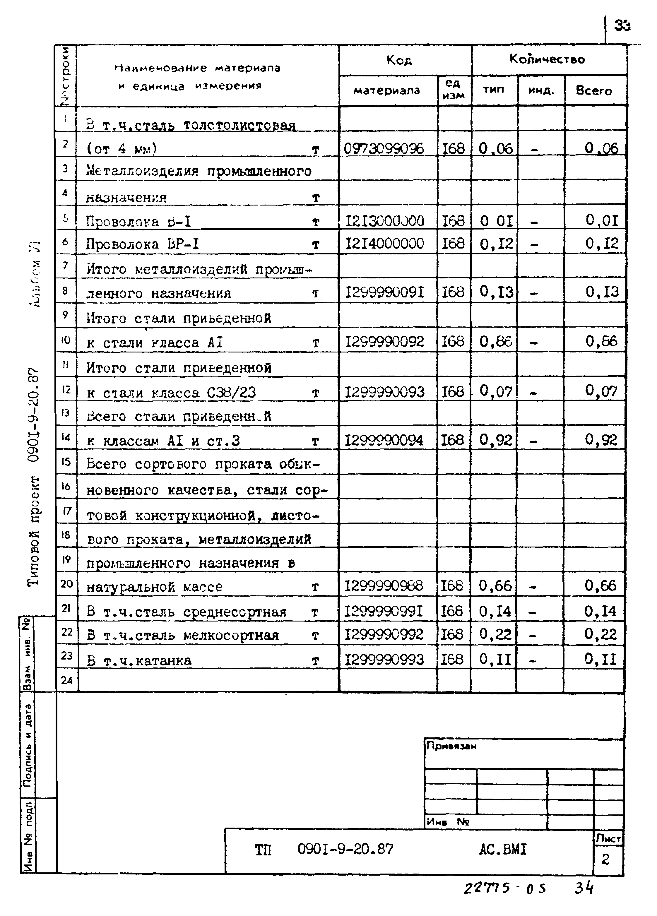 Типовой проект 0901-9-20.87