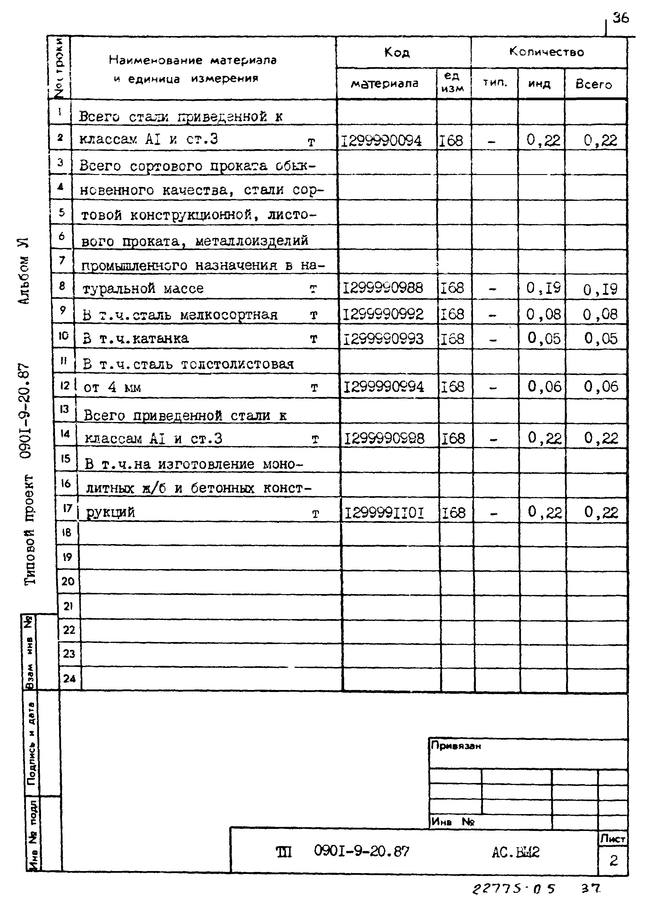 Типовой проект 0901-9-20.87