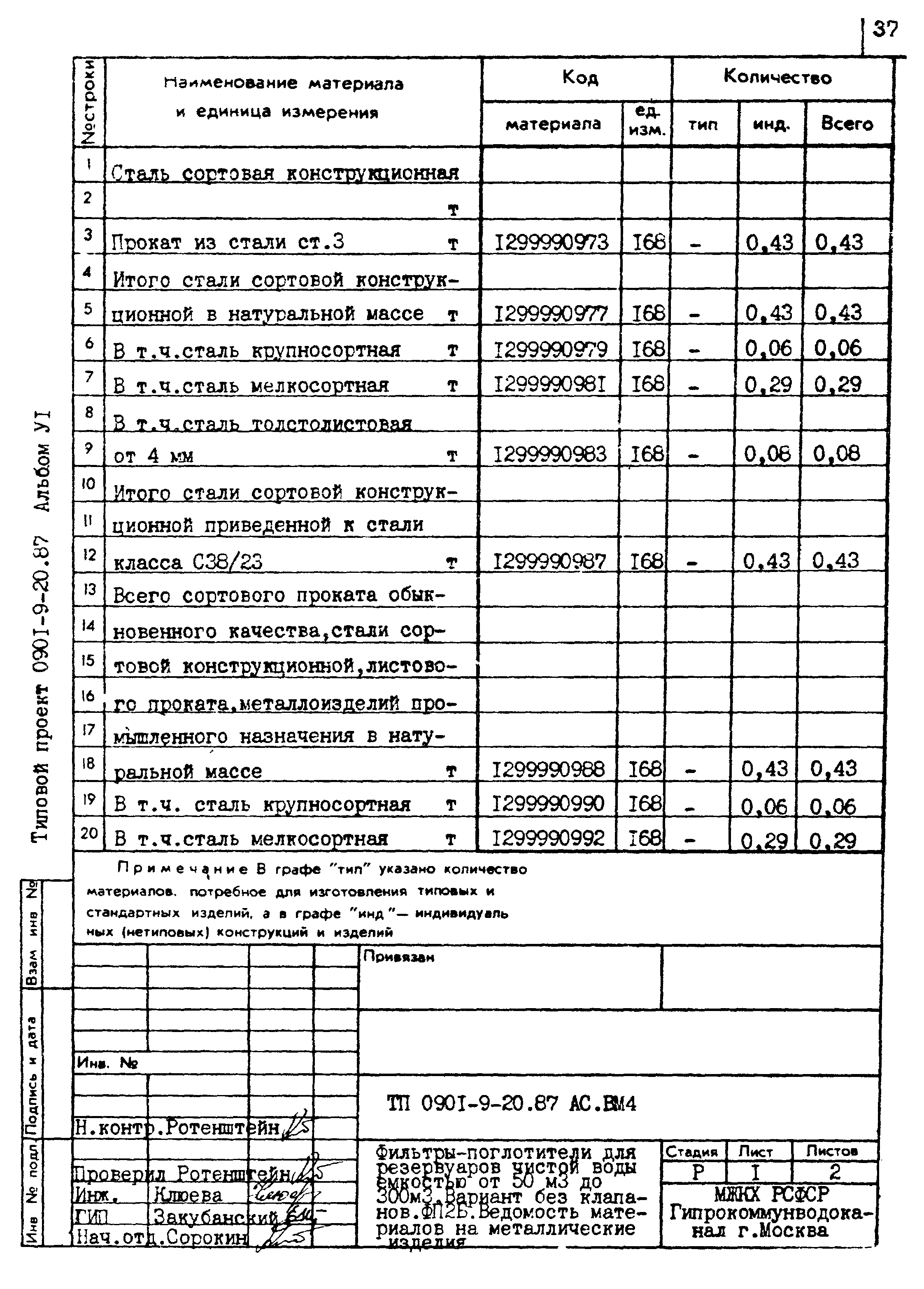 Типовой проект 0901-9-20.87