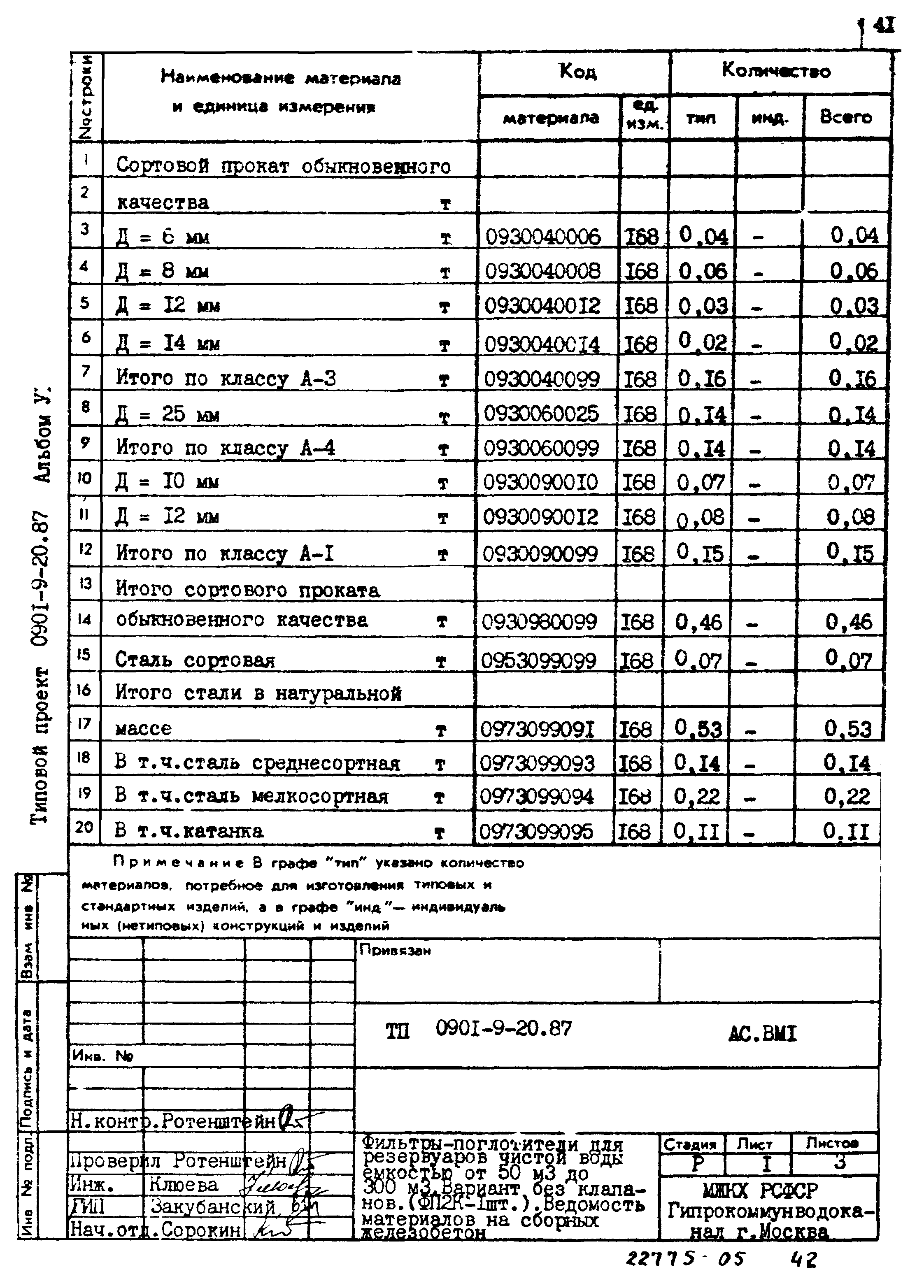 Типовой проект 0901-9-20.87