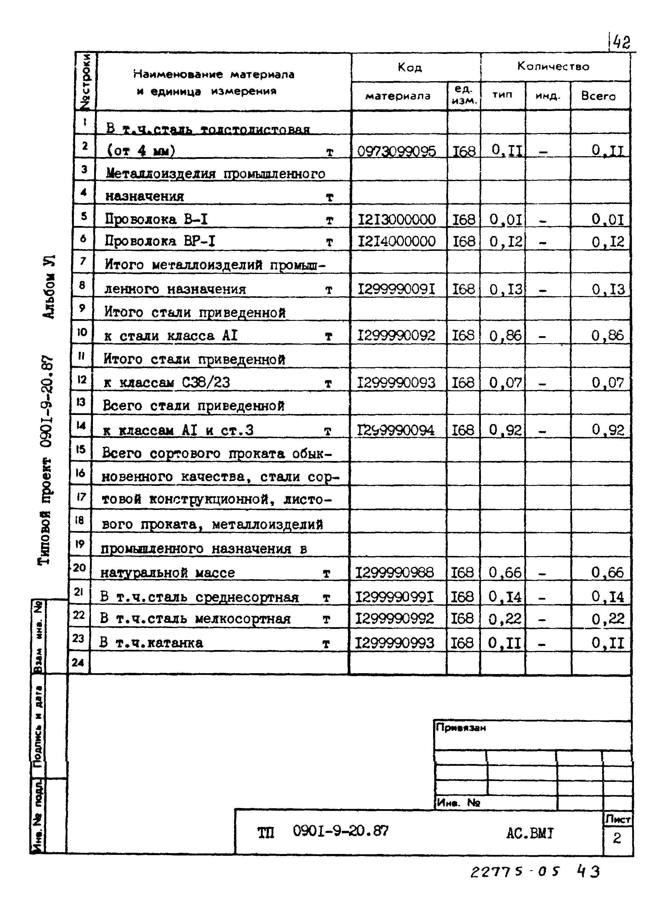 Типовой проект 0901-9-20.87