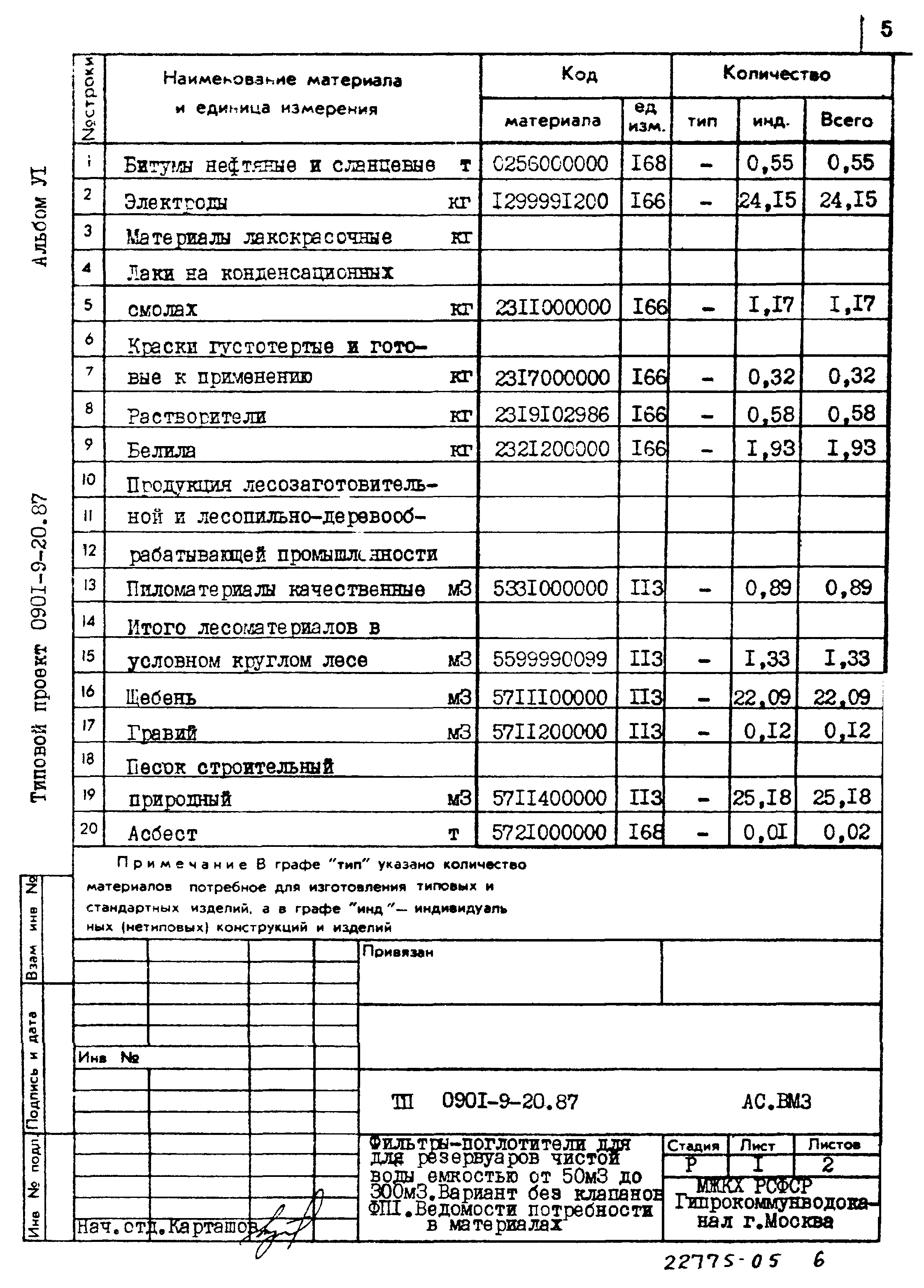 Типовой проект 0901-9-20.87