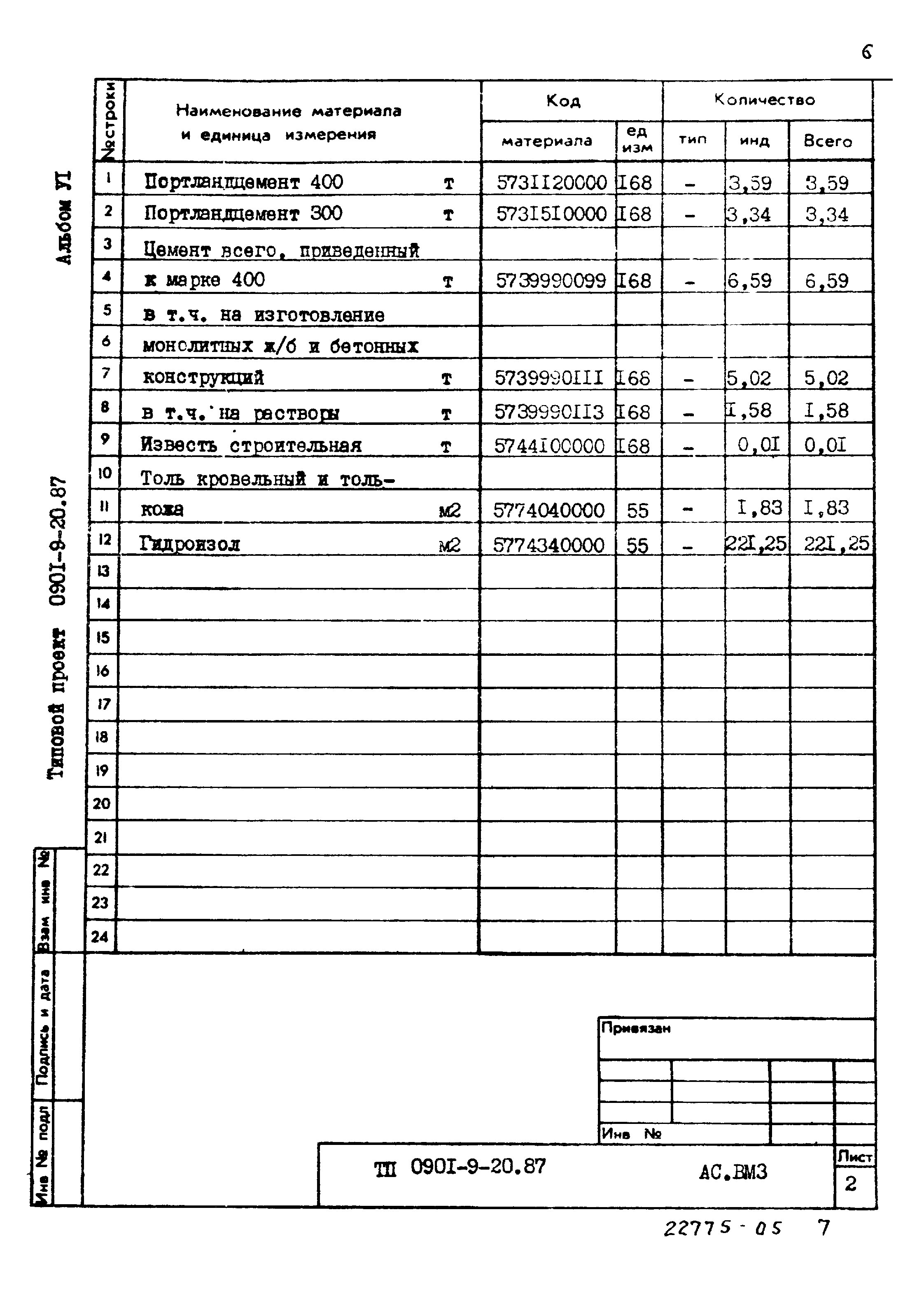 Типовой проект 0901-9-20.87