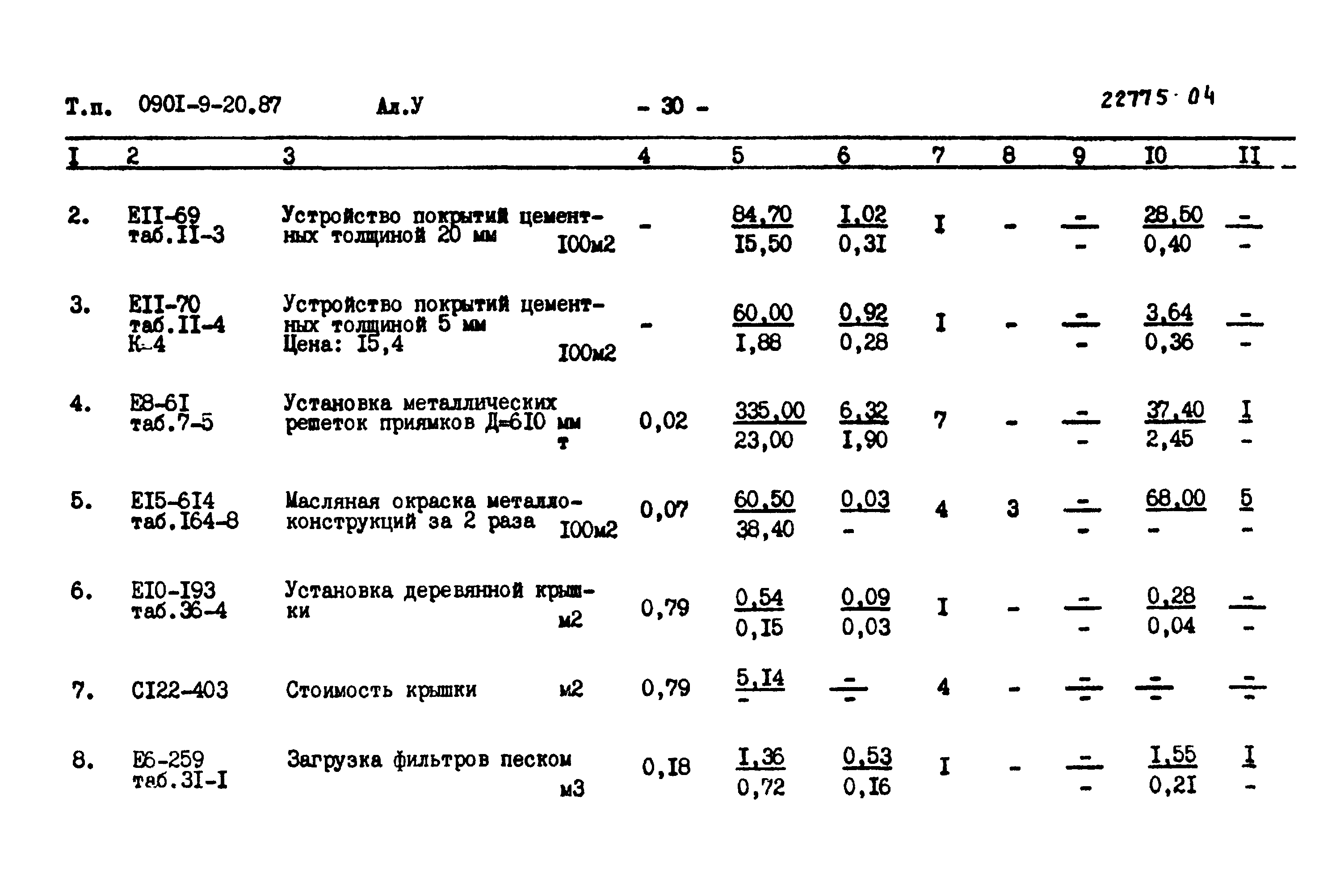 Типовой проект 0901-9-20.87