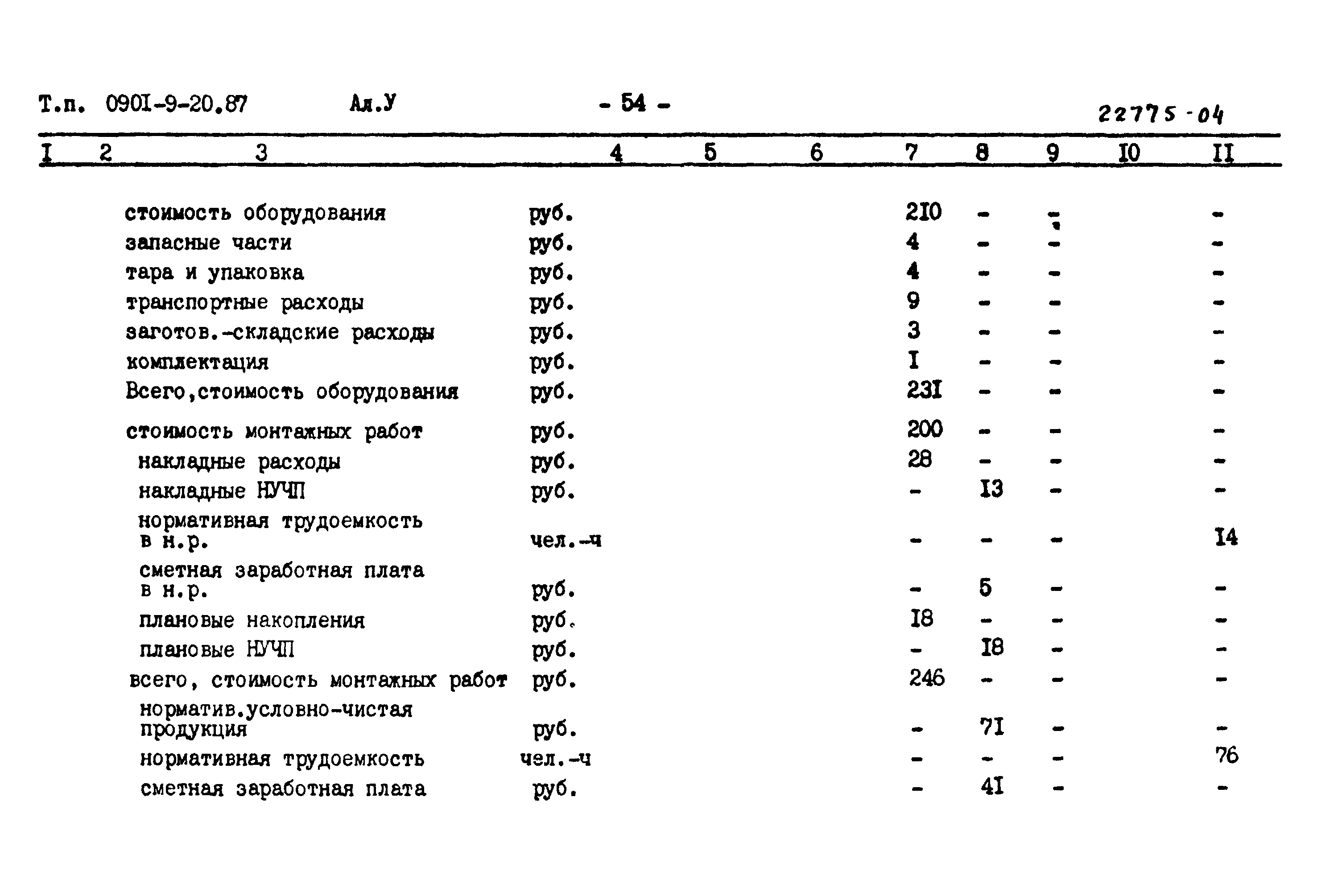 Типовой проект 0901-9-20.87