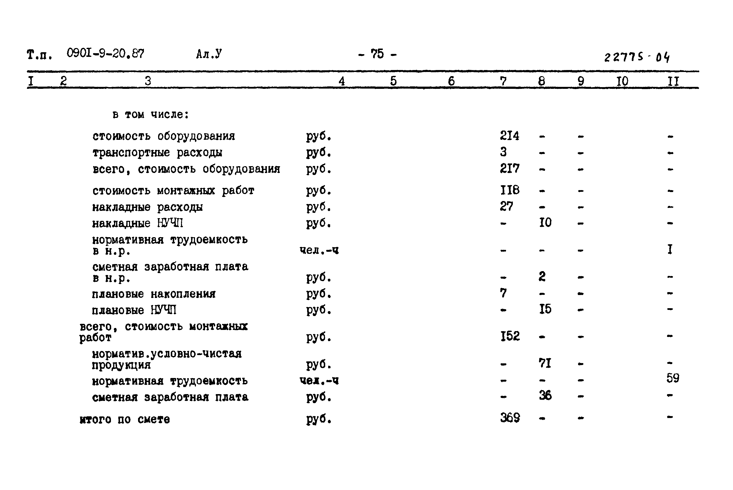 Типовой проект 0901-9-20.87