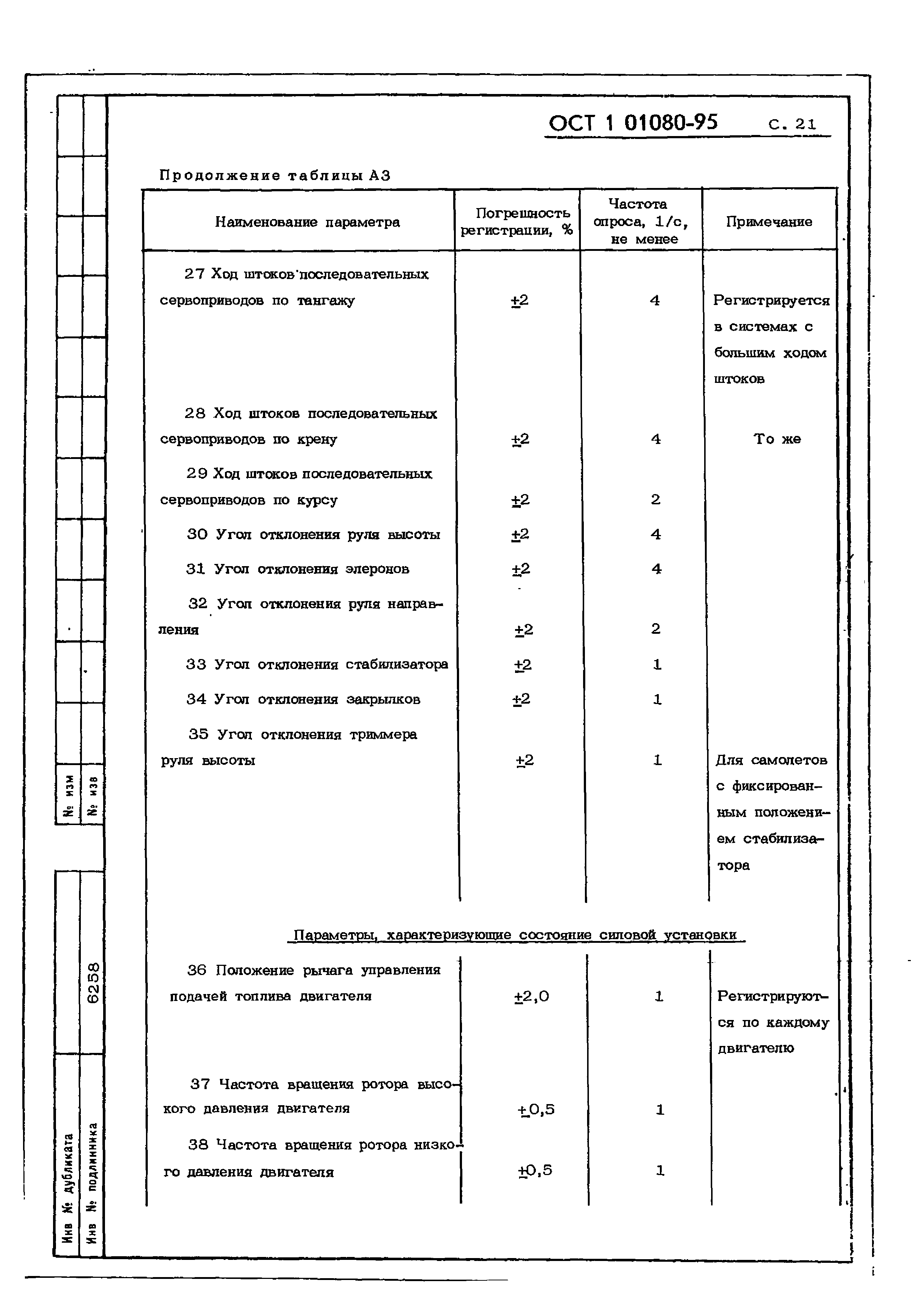 ОСТ 1 01080-95