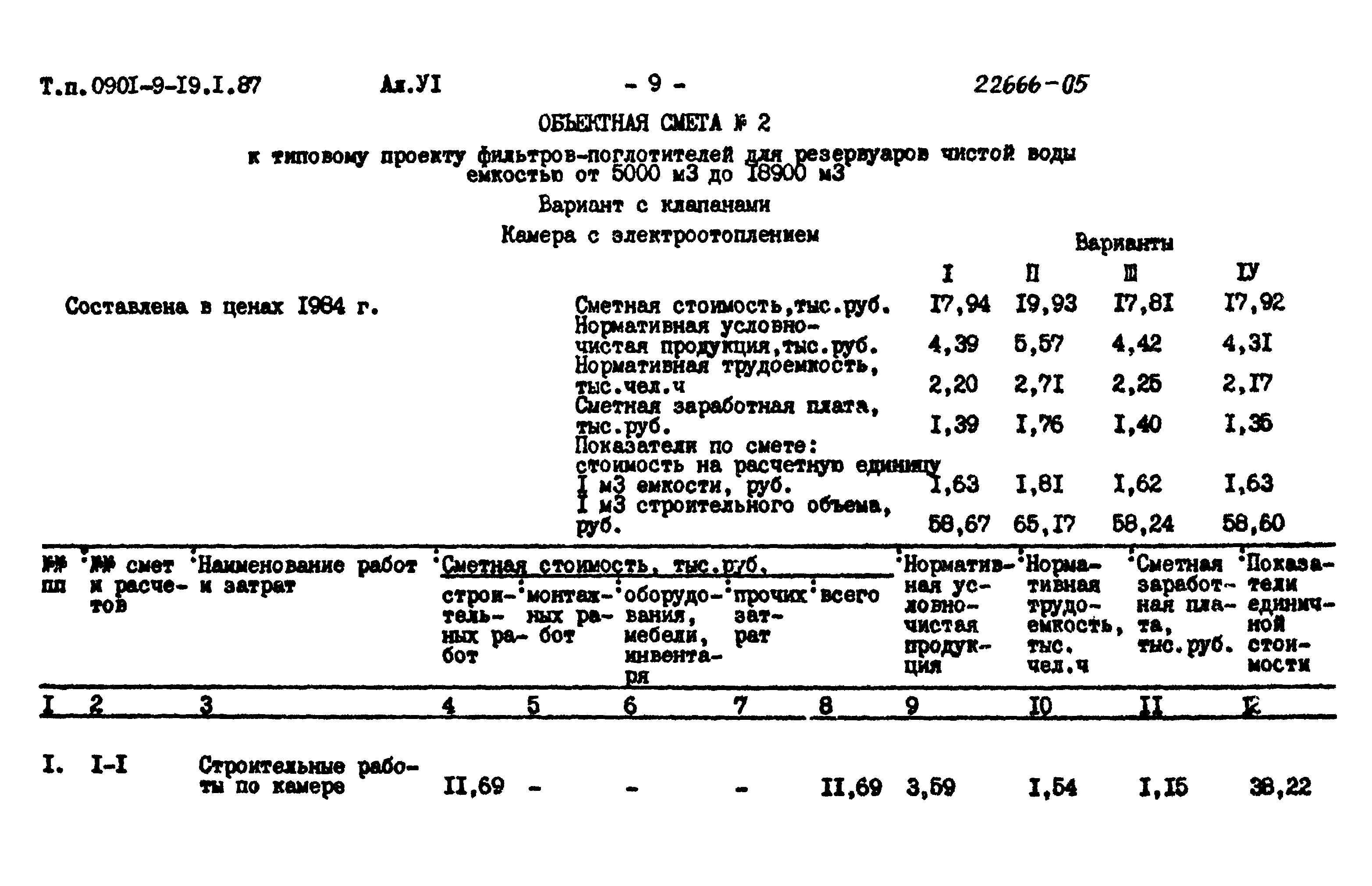 Типовой проект 0901-9-19.2.87