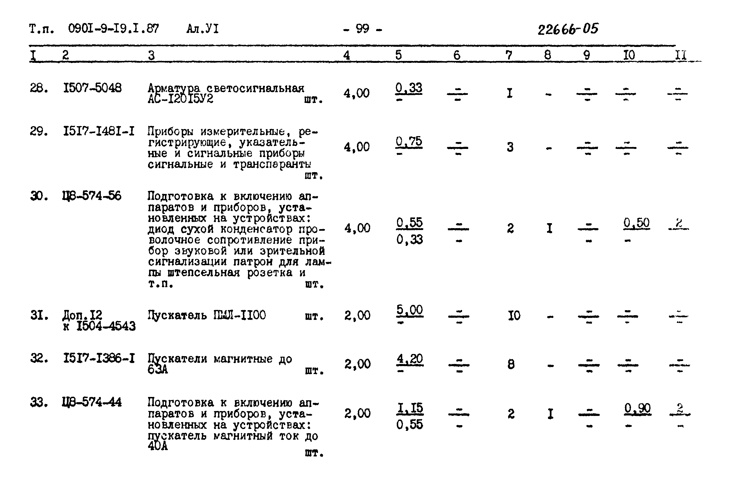 Типовой проект 0901-9-19.2.87