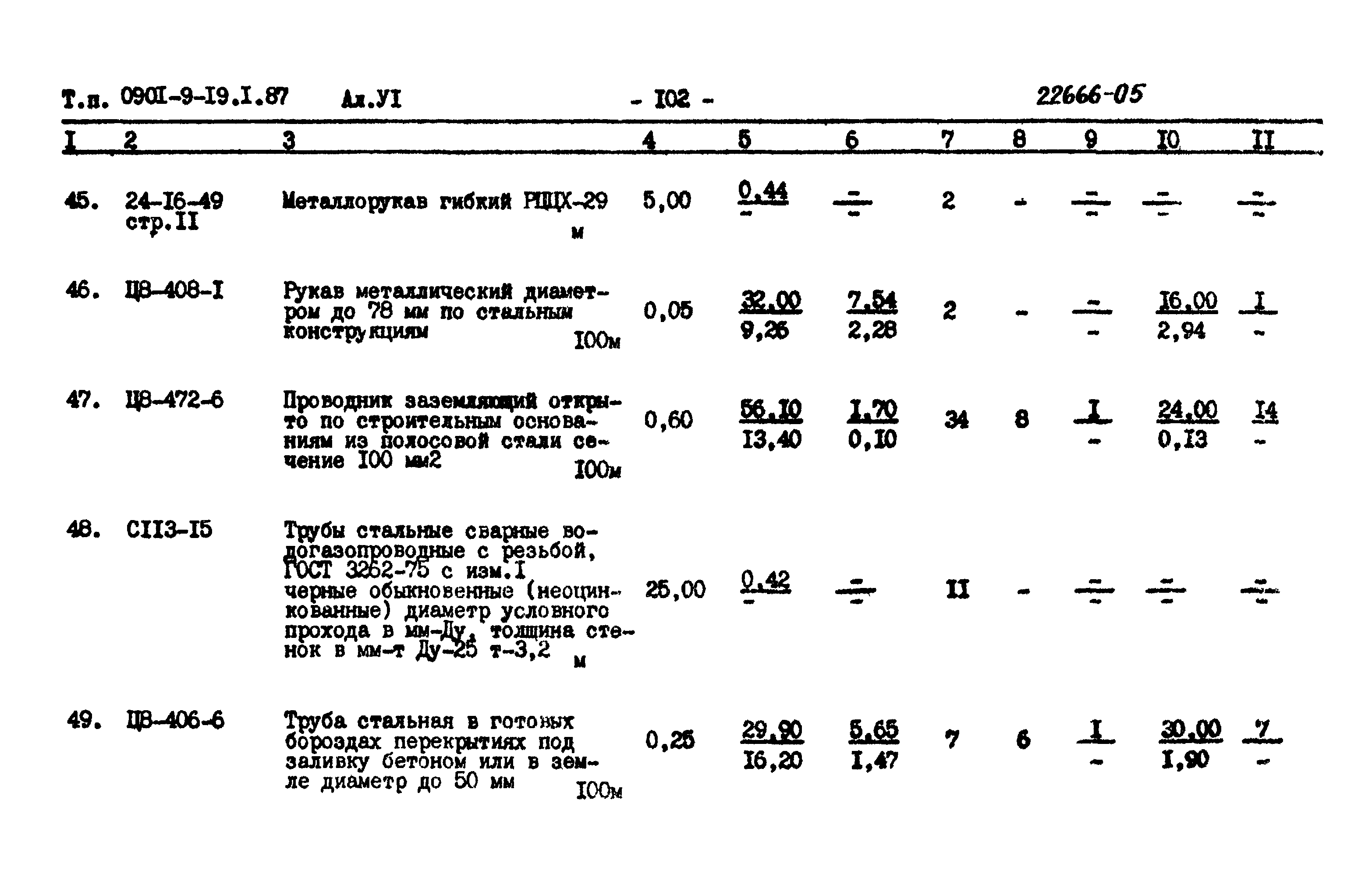 Типовой проект 0901-9-19.2.87