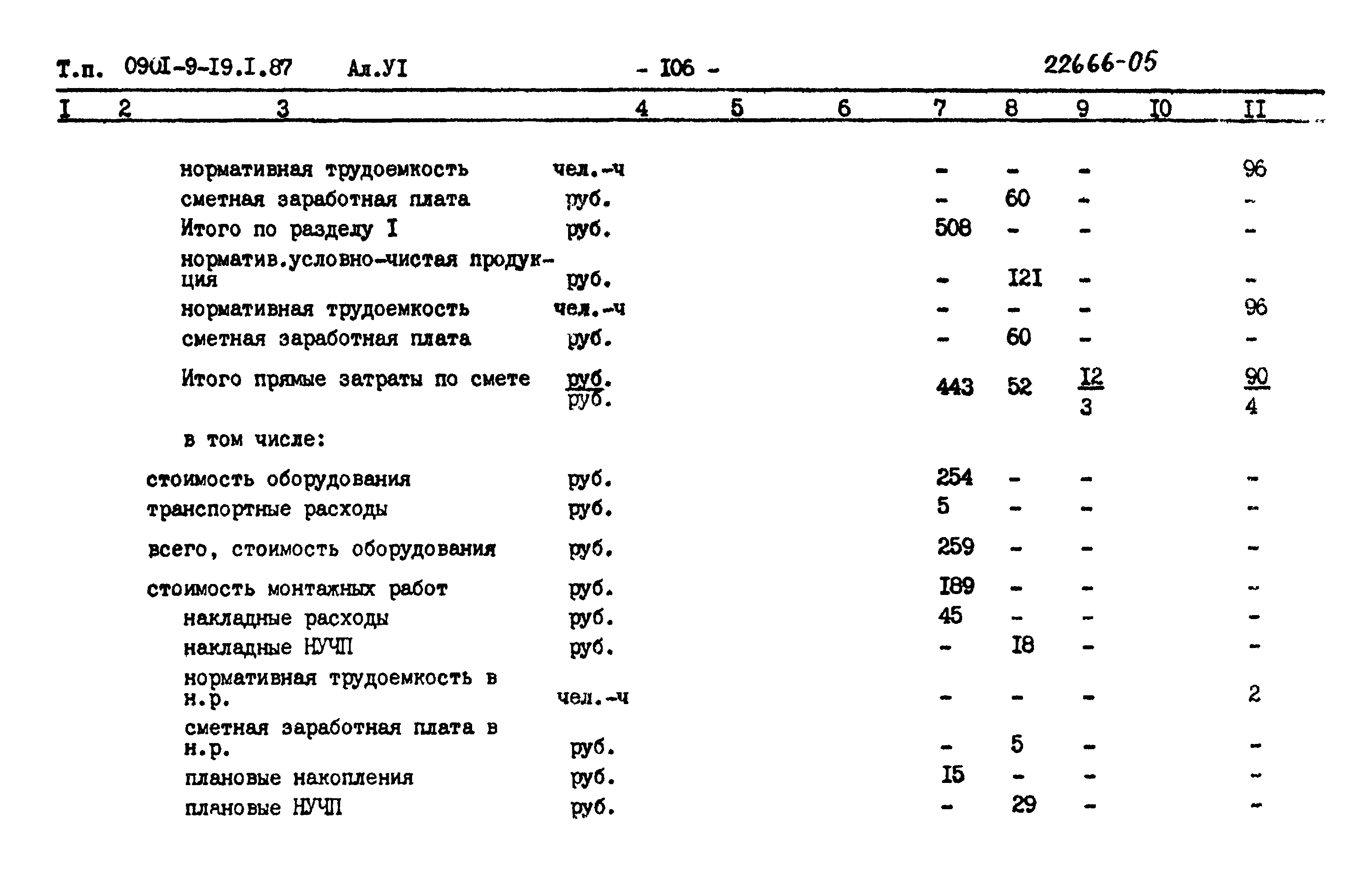 Типовой проект 0901-9-19.2.87