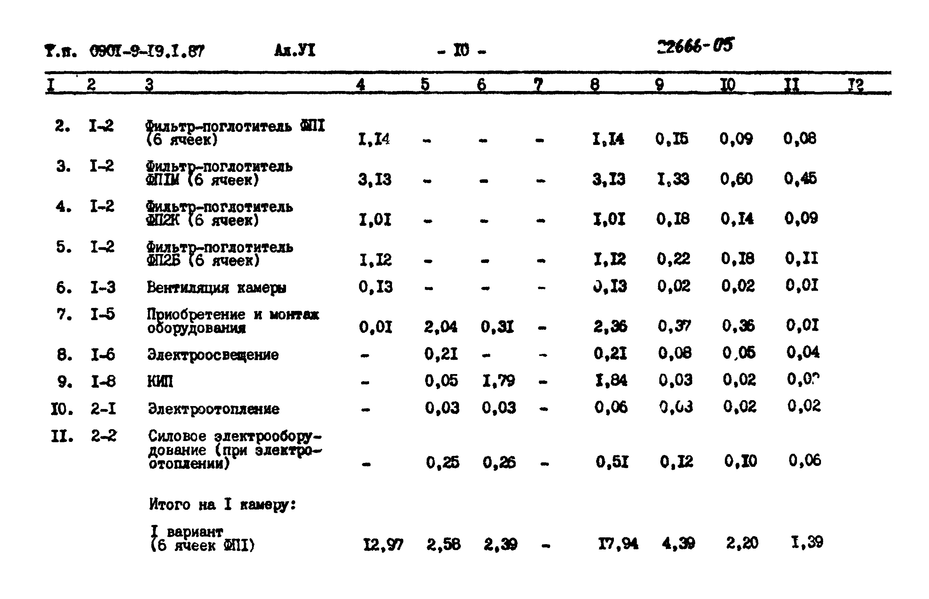 Типовой проект 0901-9-19.2.87