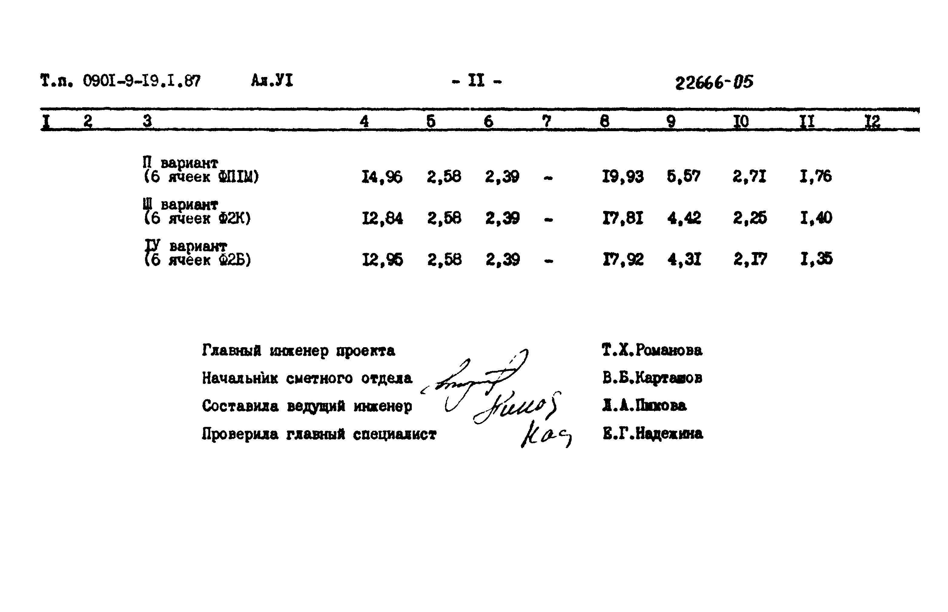 Типовой проект 0901-9-19.2.87