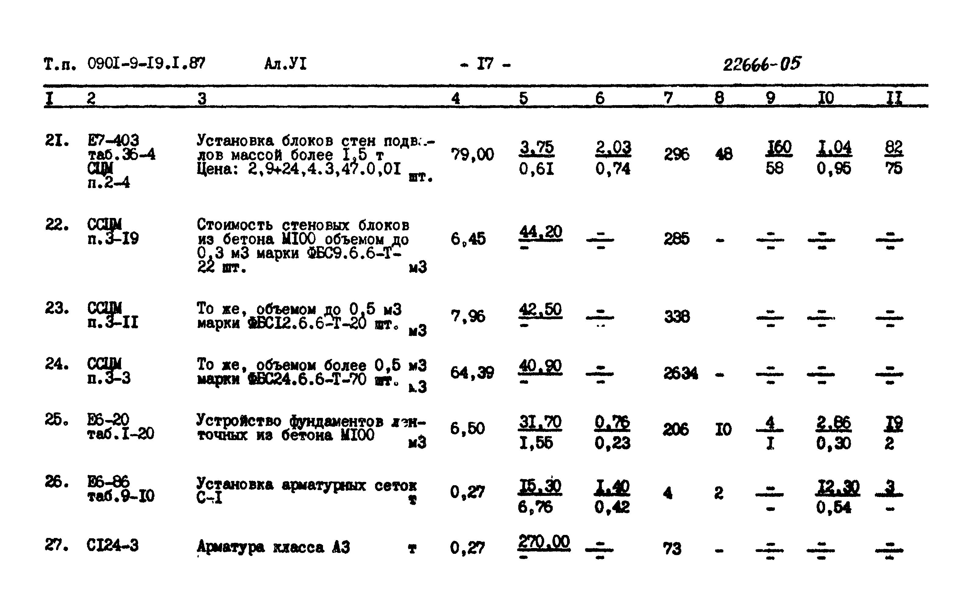 Типовой проект 0901-9-19.2.87