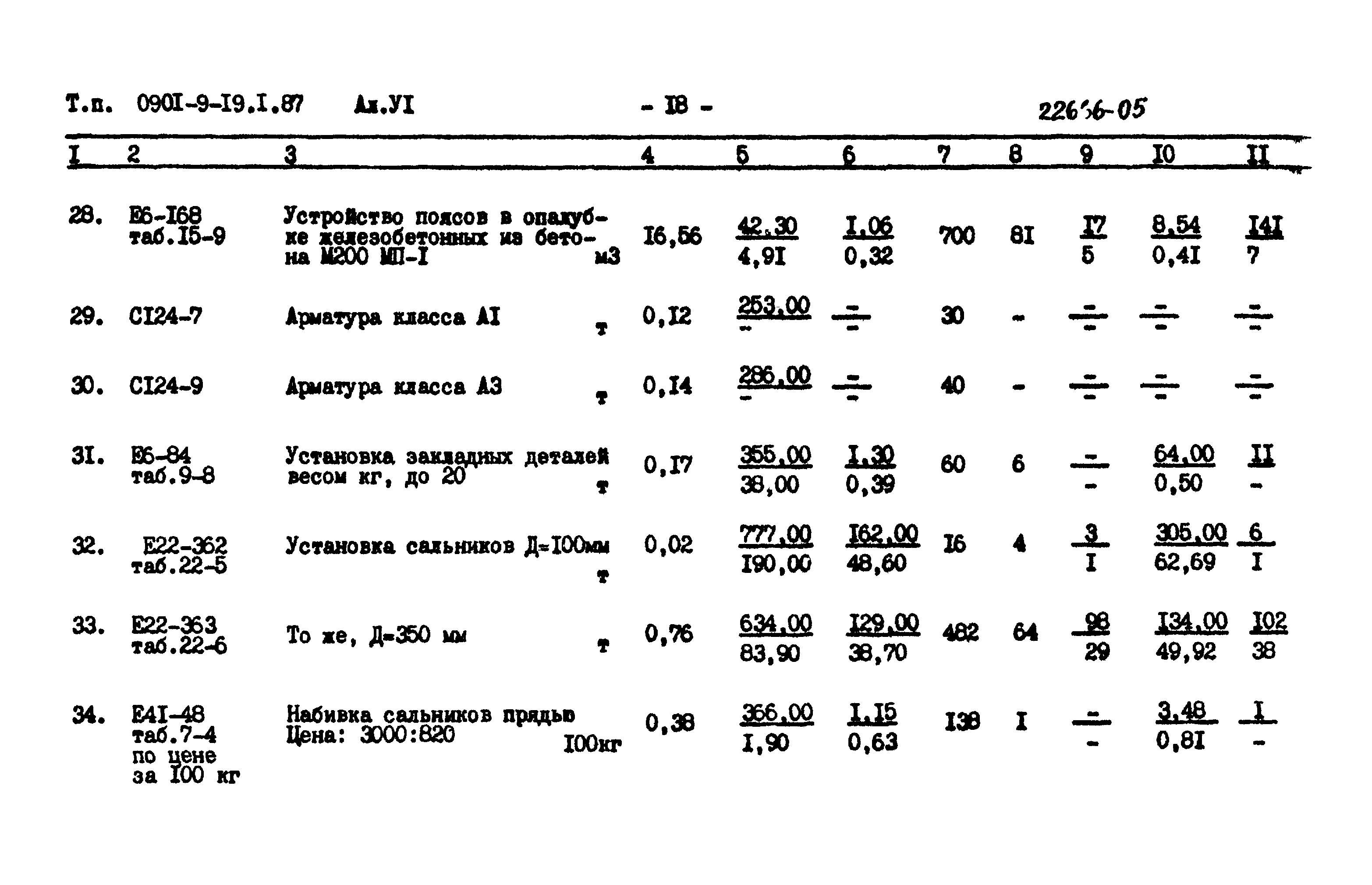 Типовой проект 0901-9-19.2.87