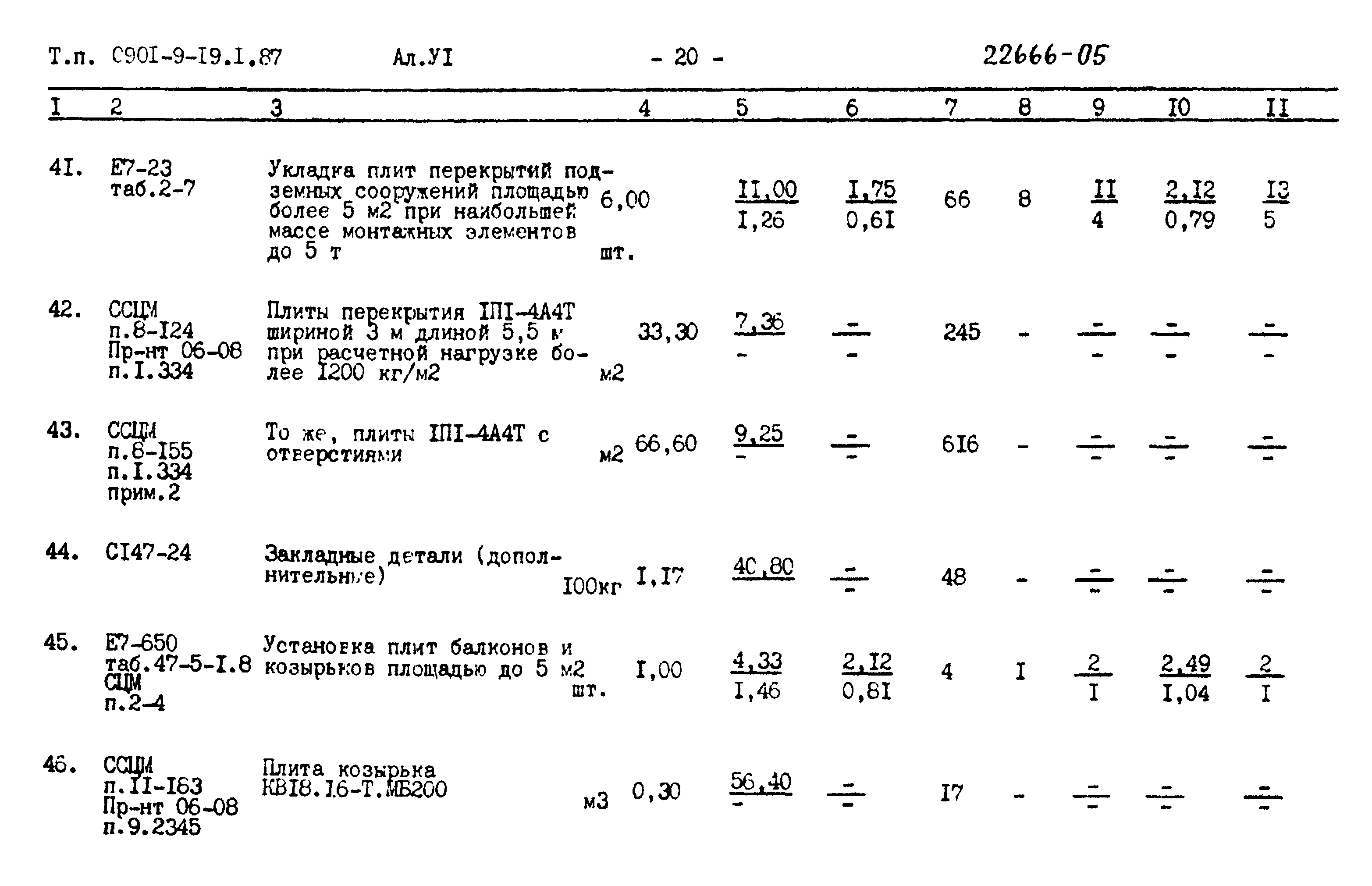 Типовой проект 0901-9-19.2.87