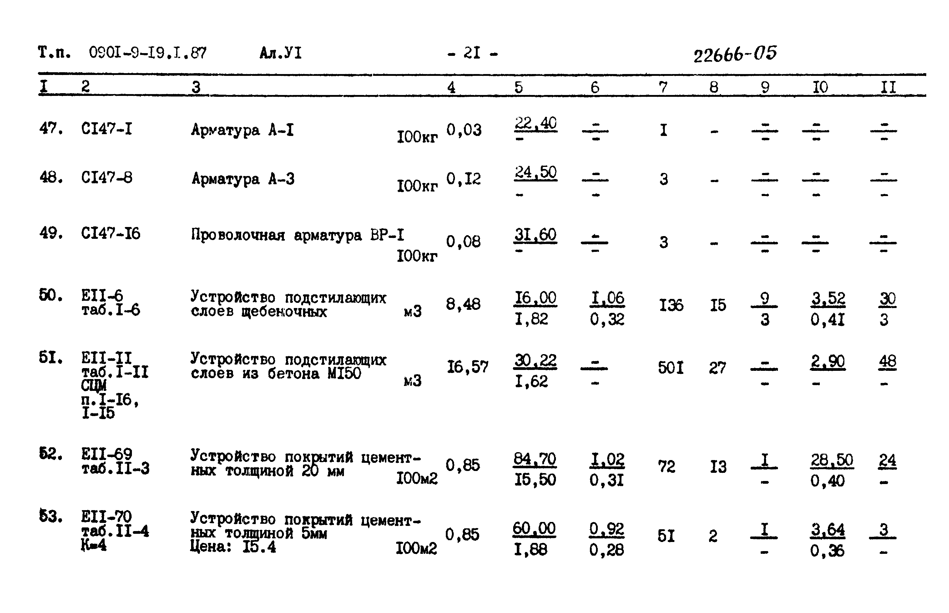 Типовой проект 0901-9-19.2.87