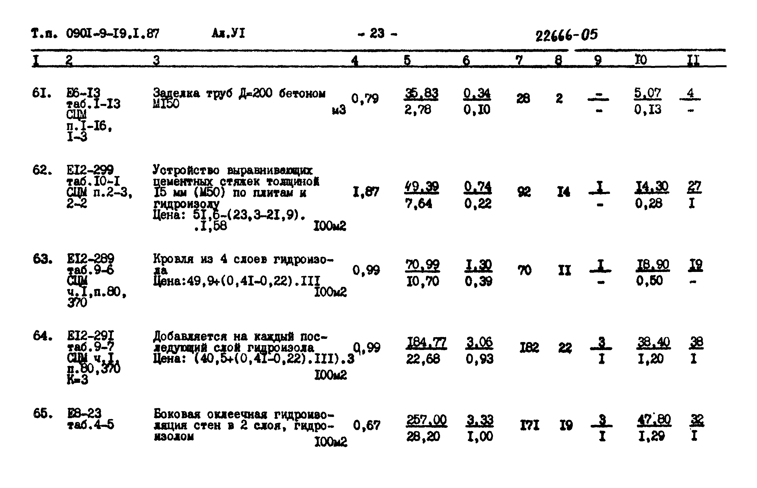 Типовой проект 0901-9-19.2.87