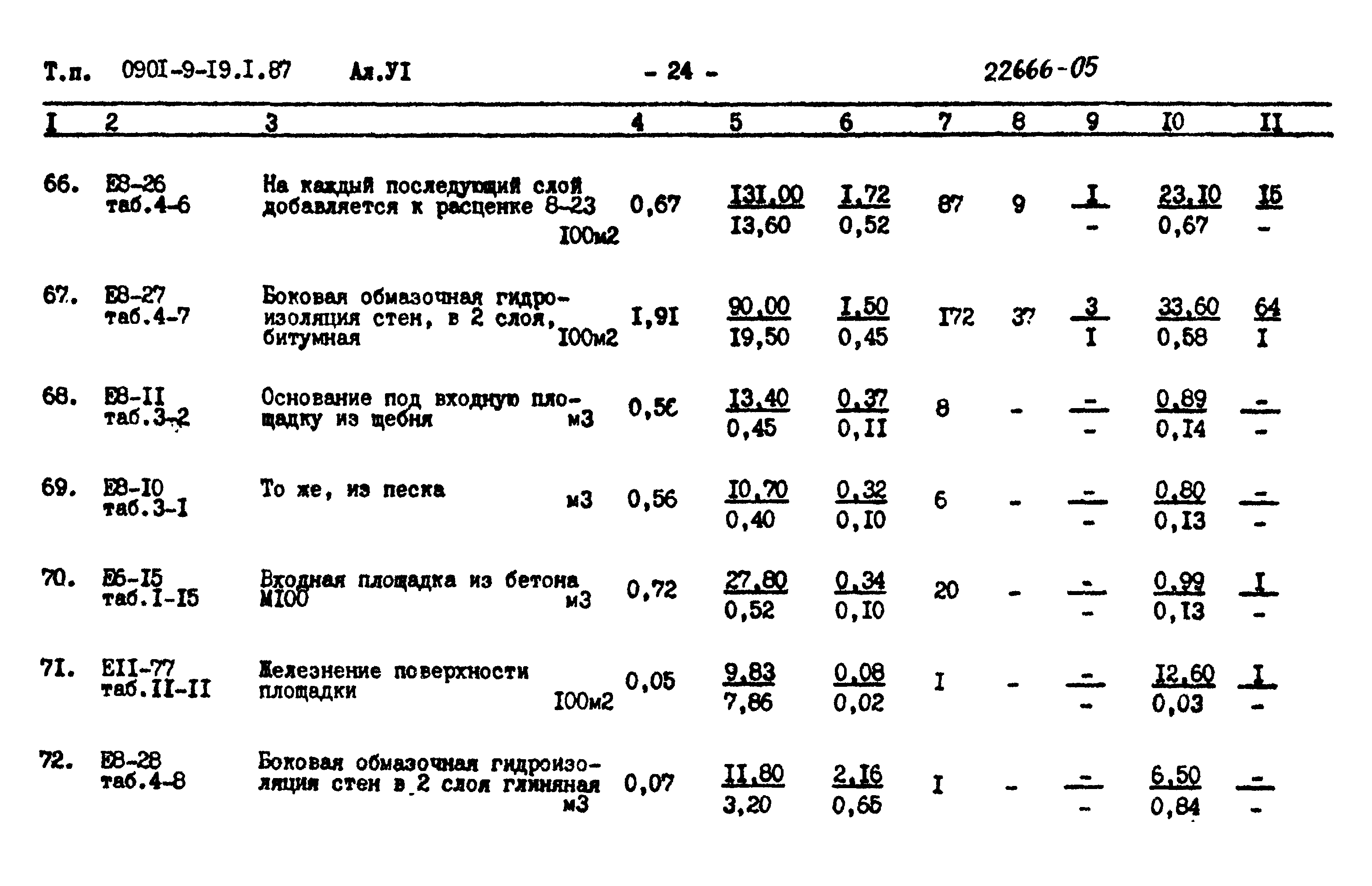 Типовой проект 0901-9-19.2.87