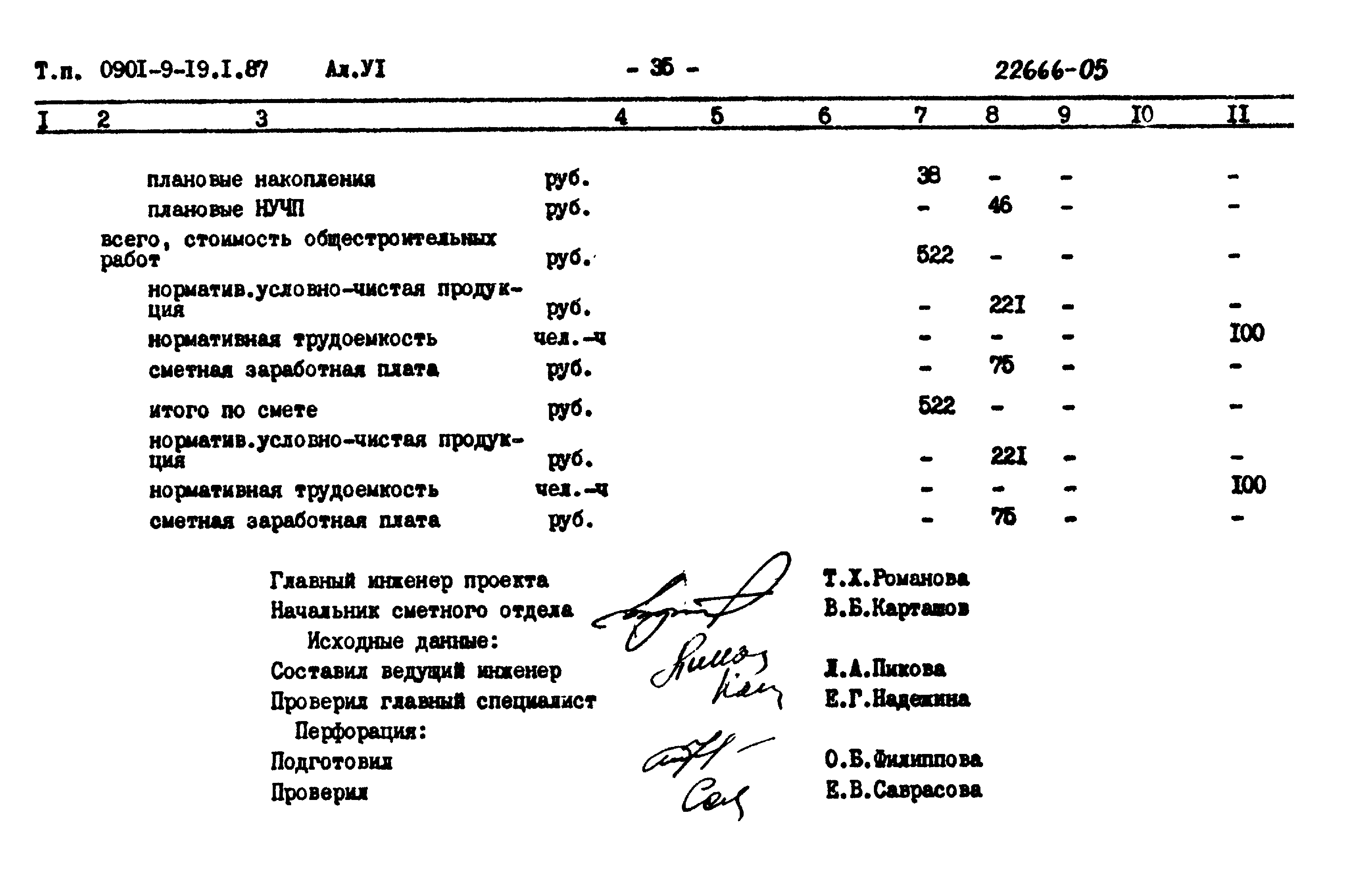 Типовой проект 0901-9-19.2.87