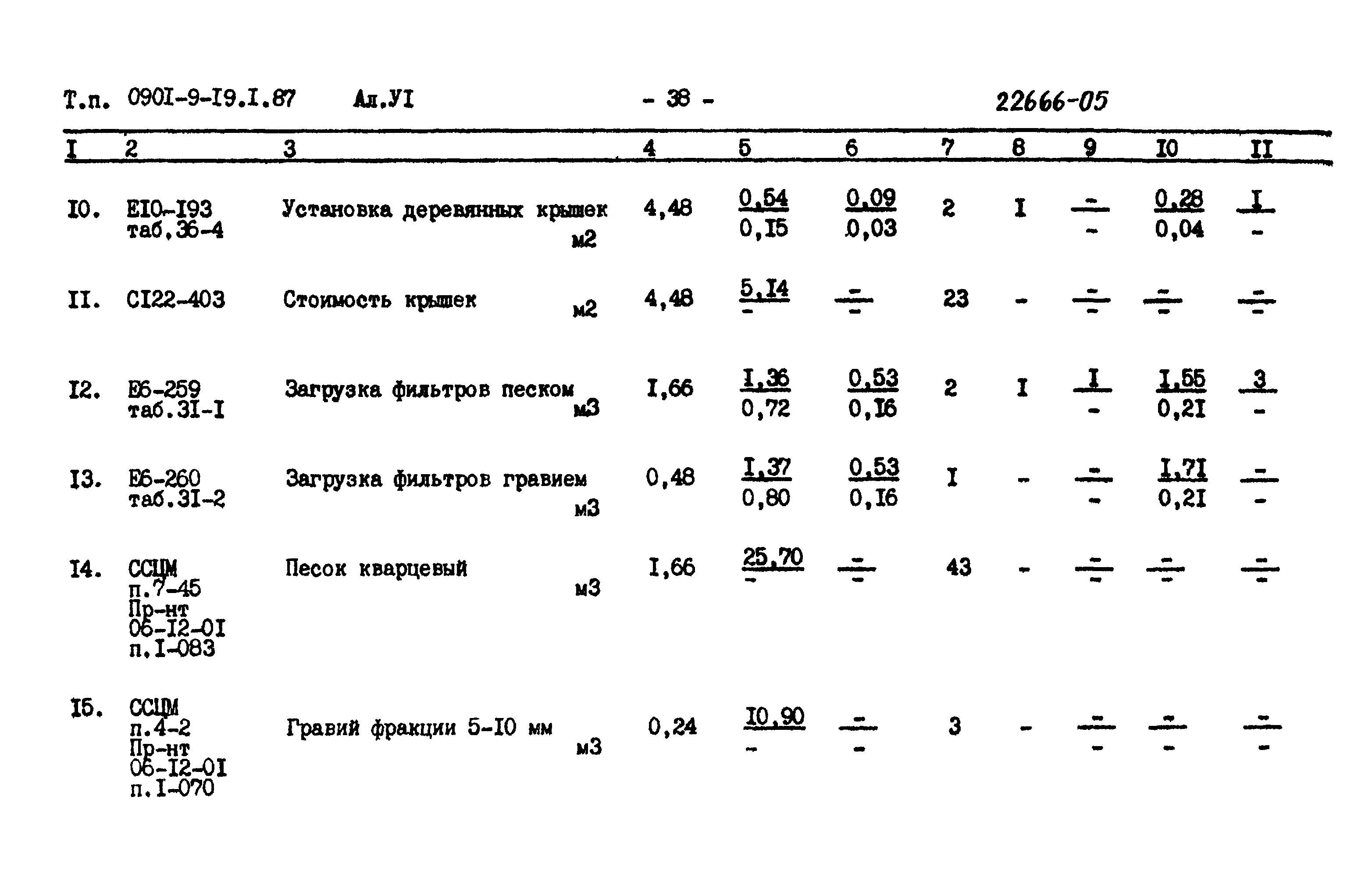 Типовой проект 0901-9-19.2.87