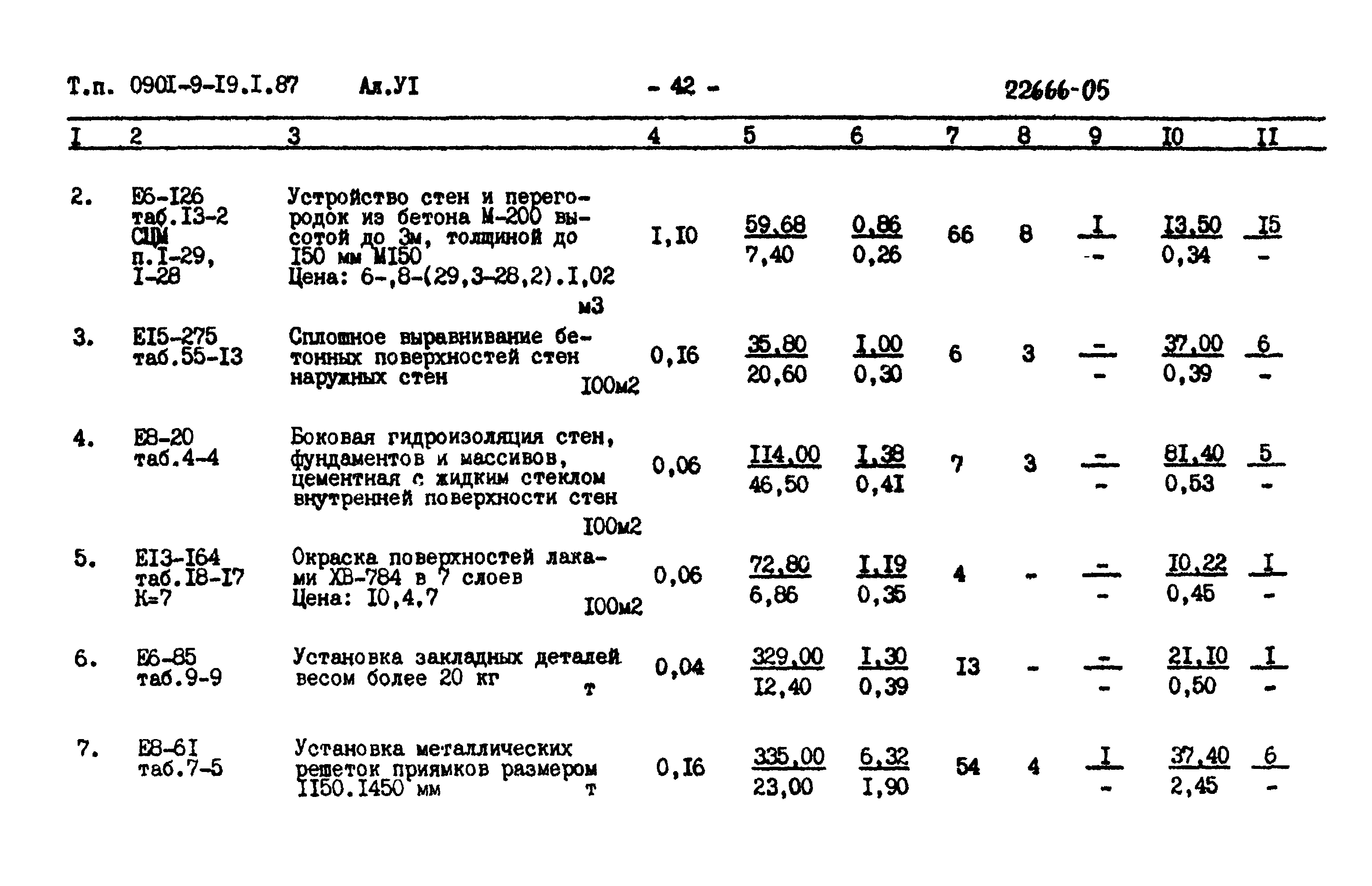 Типовой проект 0901-9-19.2.87