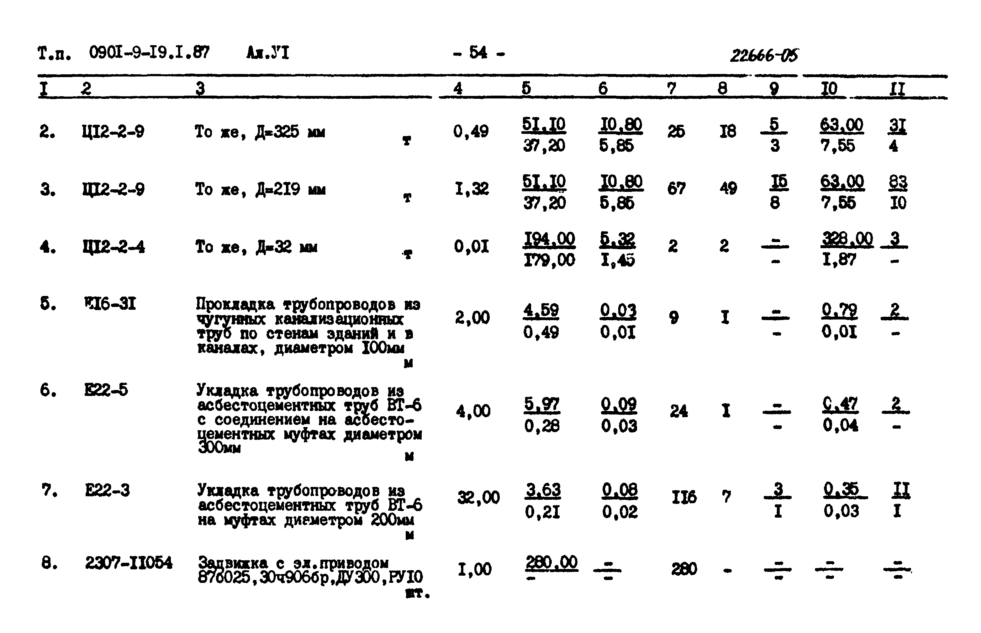 Типовой проект 0901-9-19.2.87