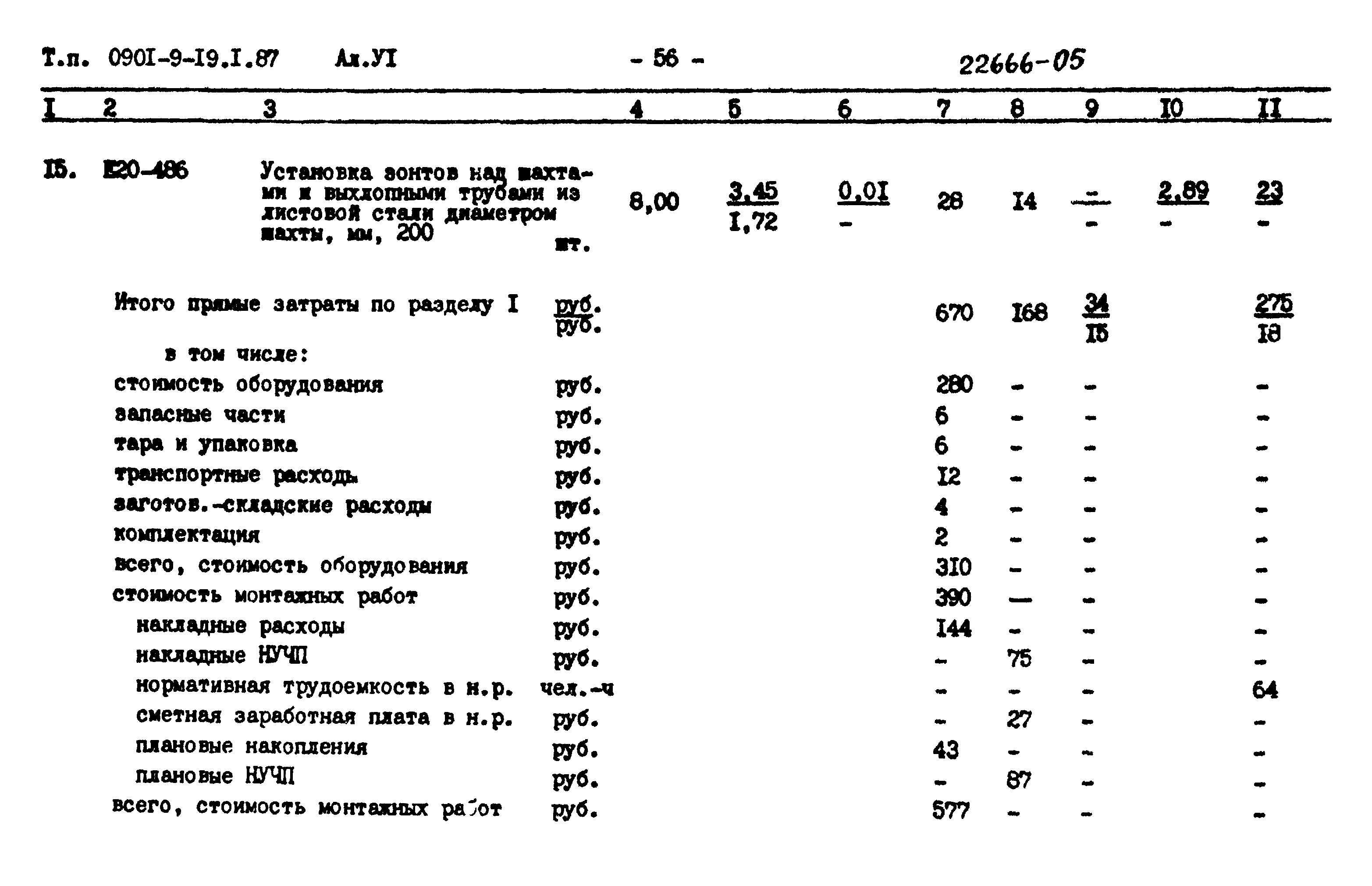 Типовой проект 0901-9-19.2.87