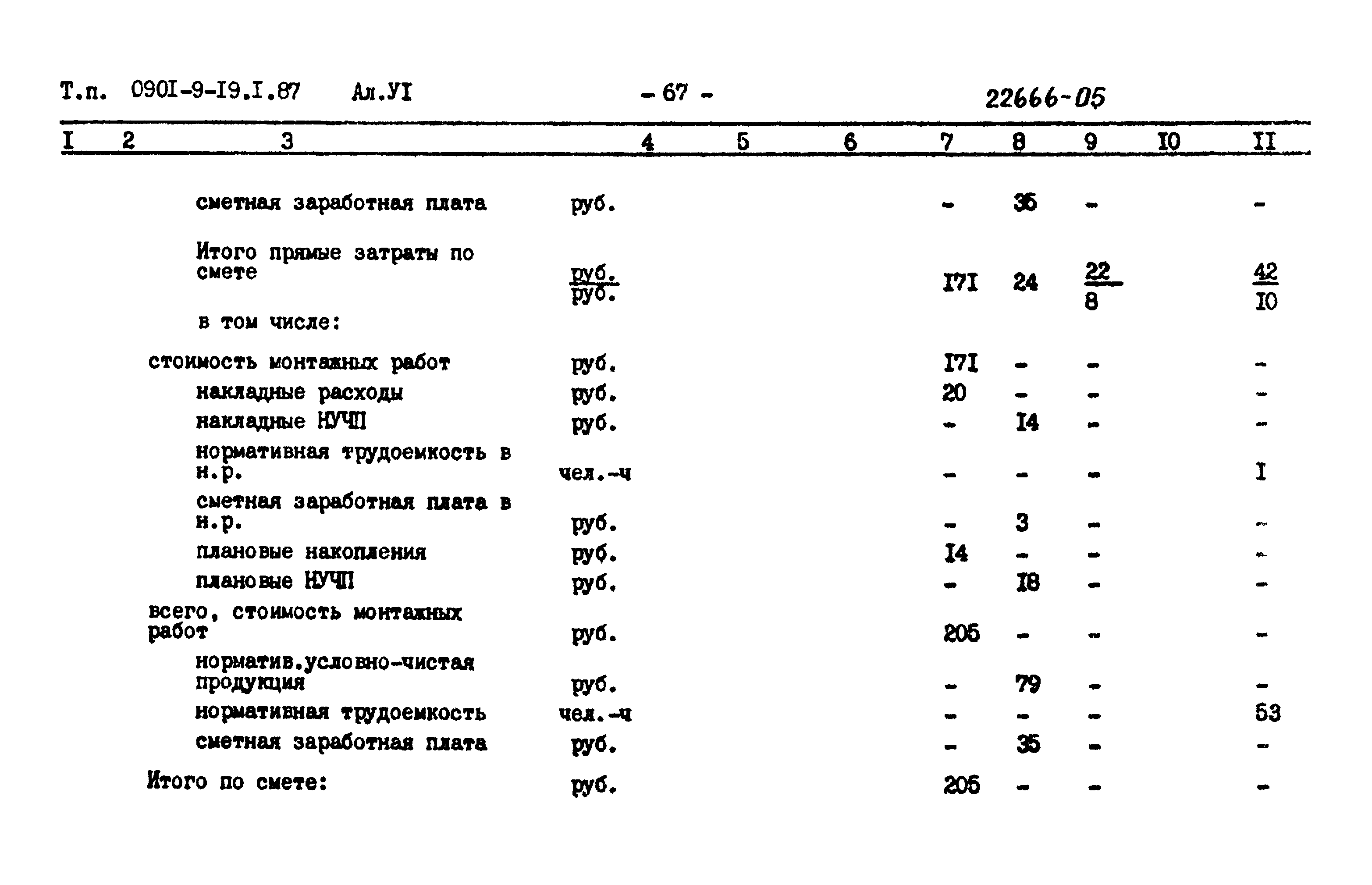 Типовой проект 0901-9-19.2.87