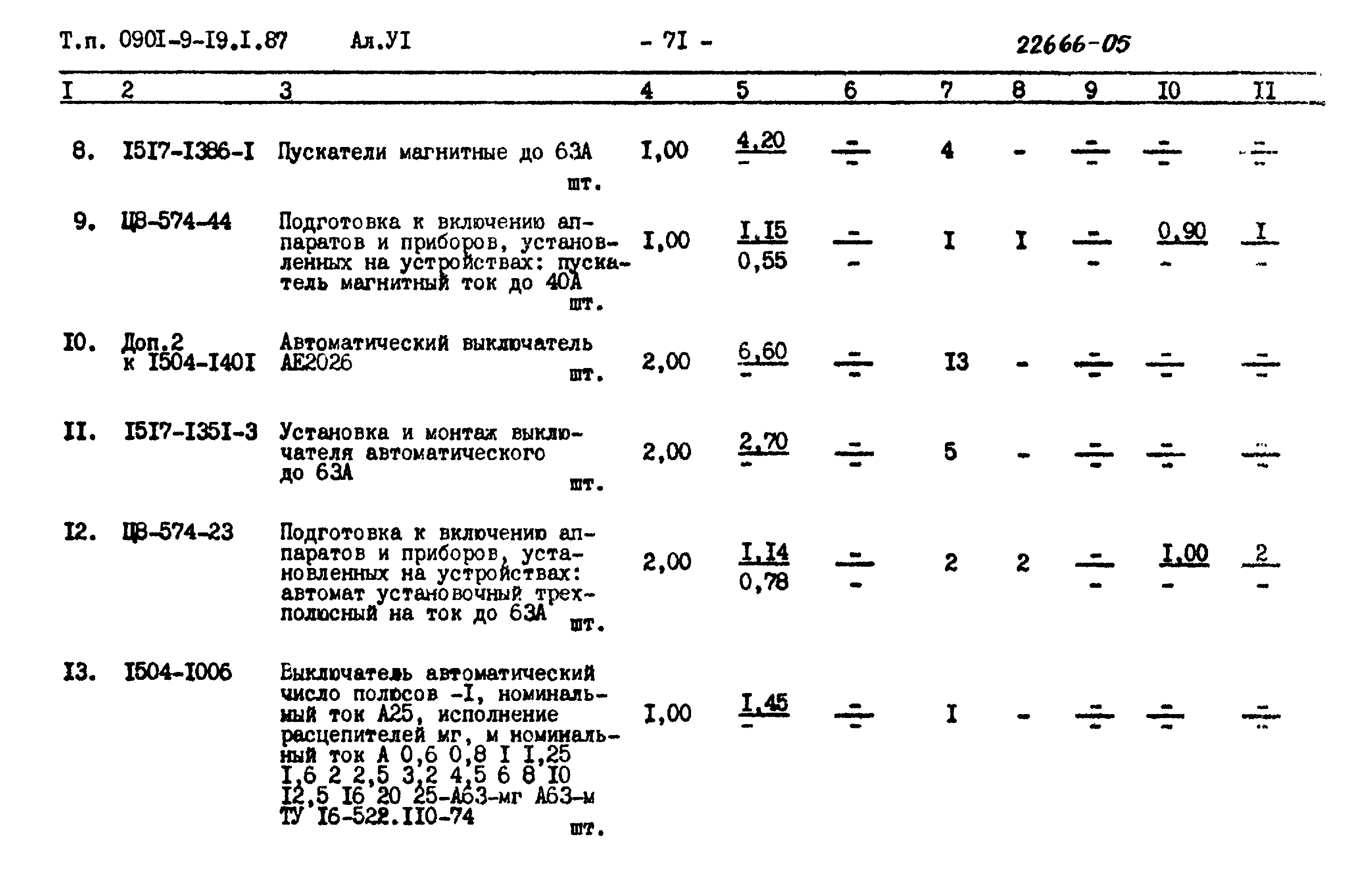 Типовой проект 0901-9-19.2.87