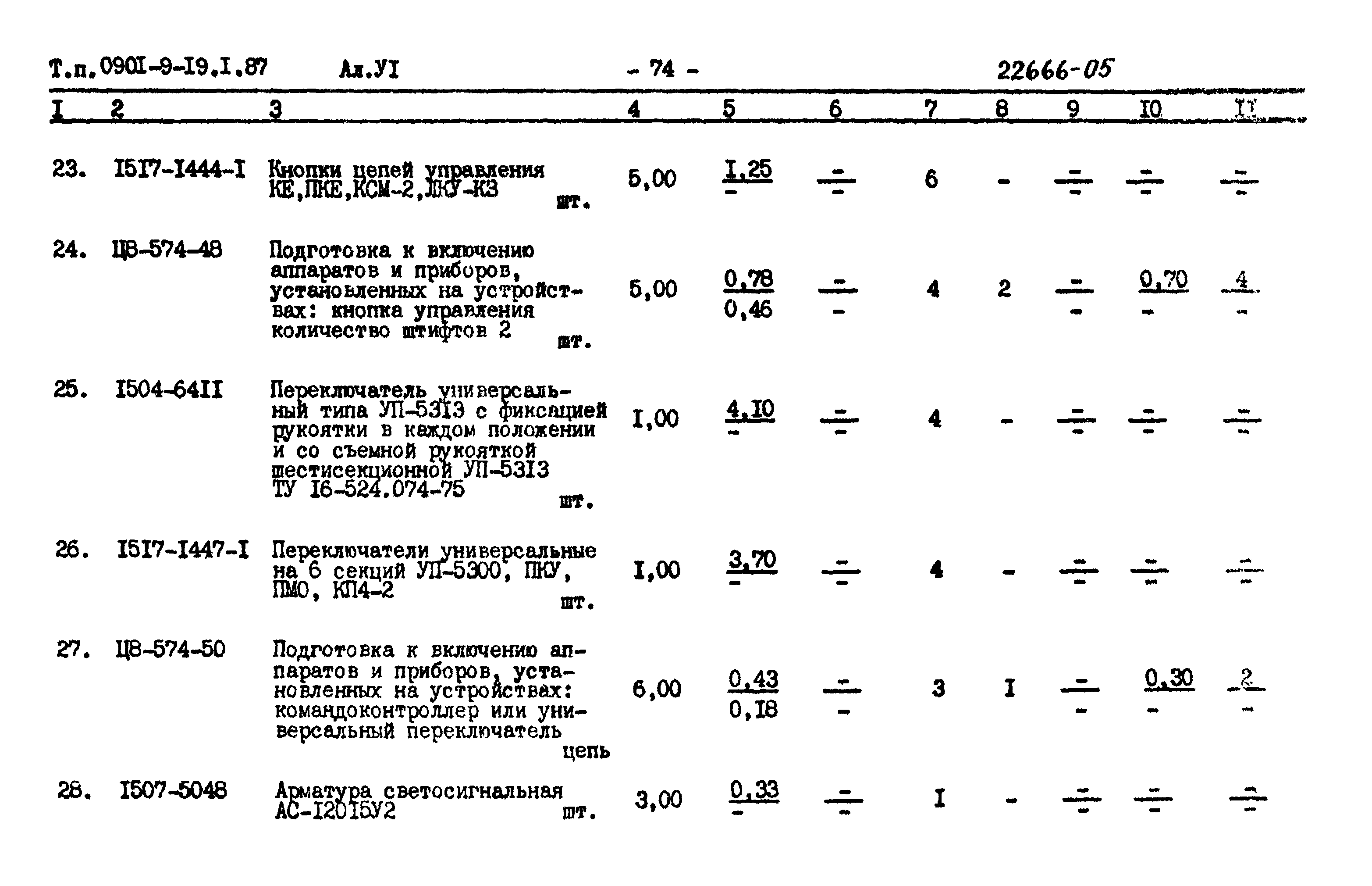 Типовой проект 0901-9-19.2.87