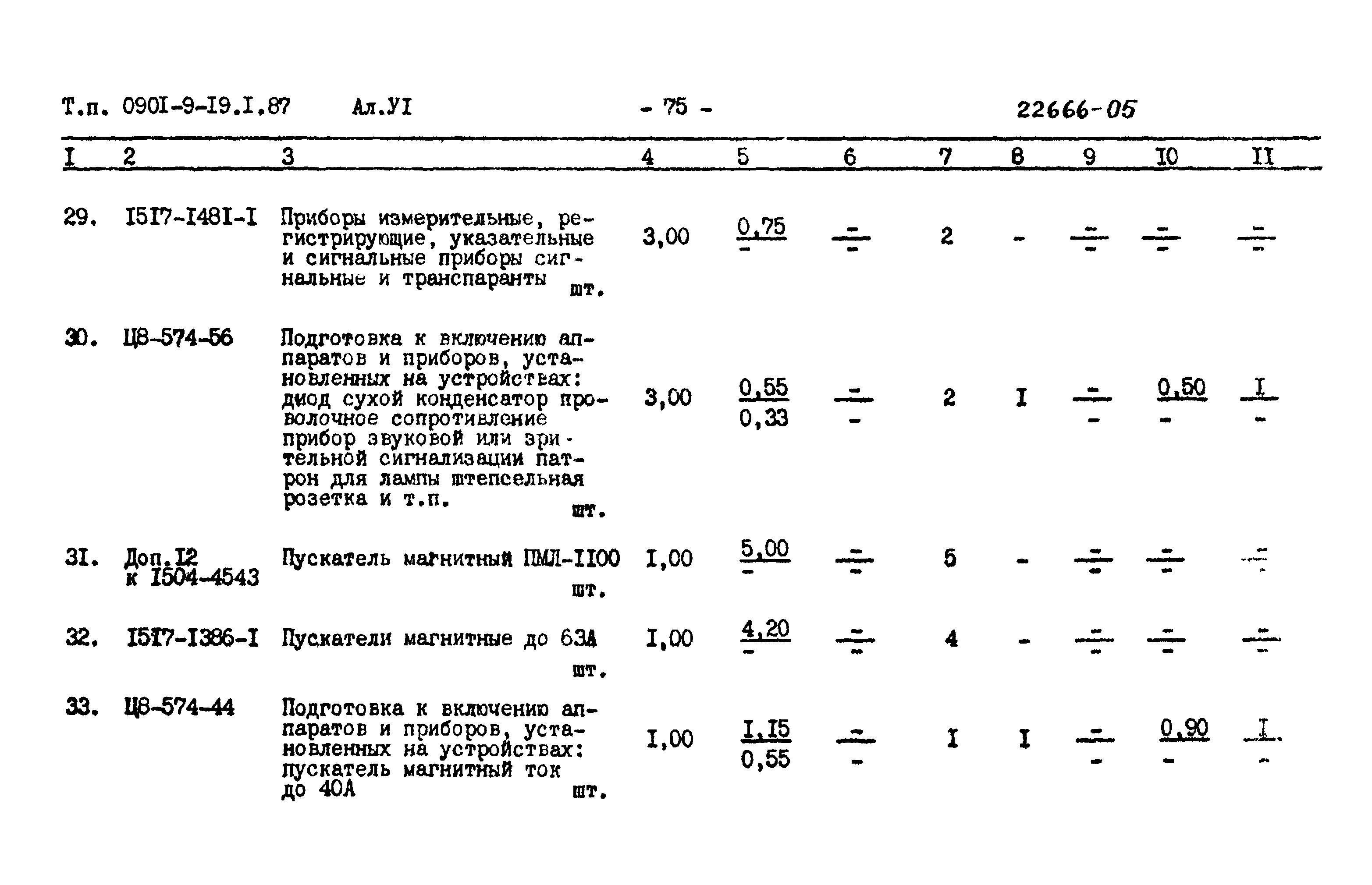 Типовой проект 0901-9-19.2.87