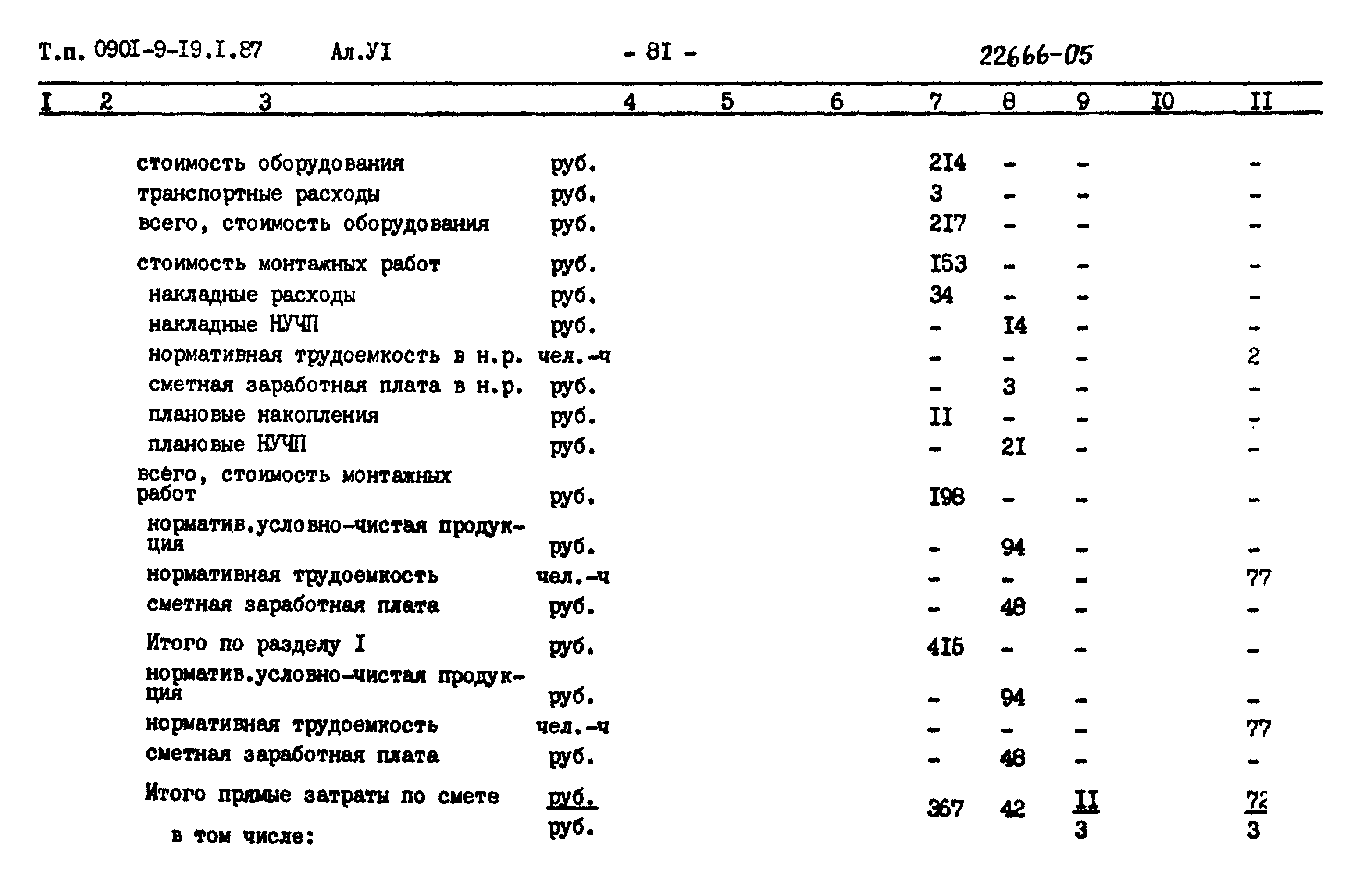 Типовой проект 0901-9-19.2.87