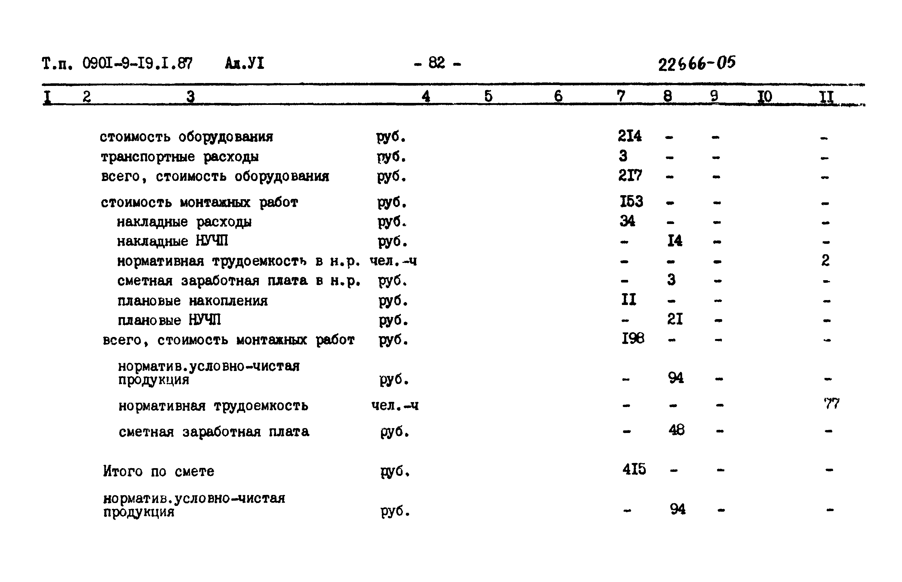 Типовой проект 0901-9-19.2.87