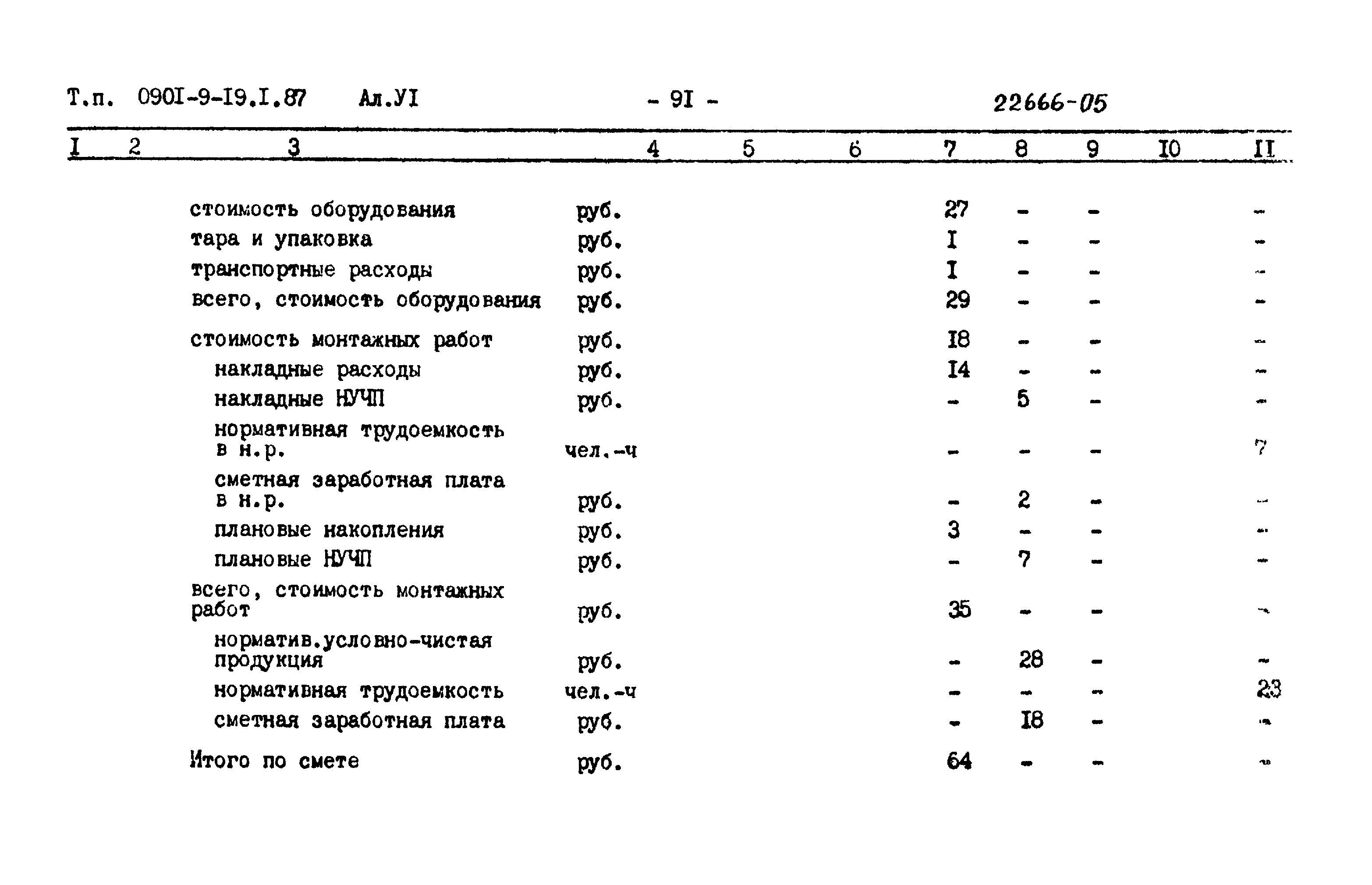 Типовой проект 0901-9-19.2.87